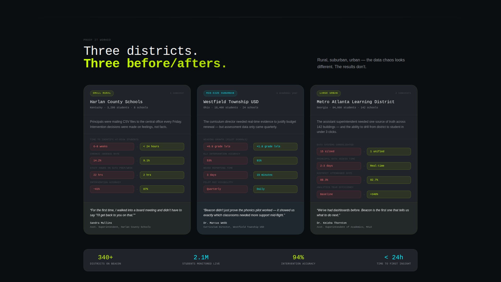 Beacon - Intelligent District Landing Page Template