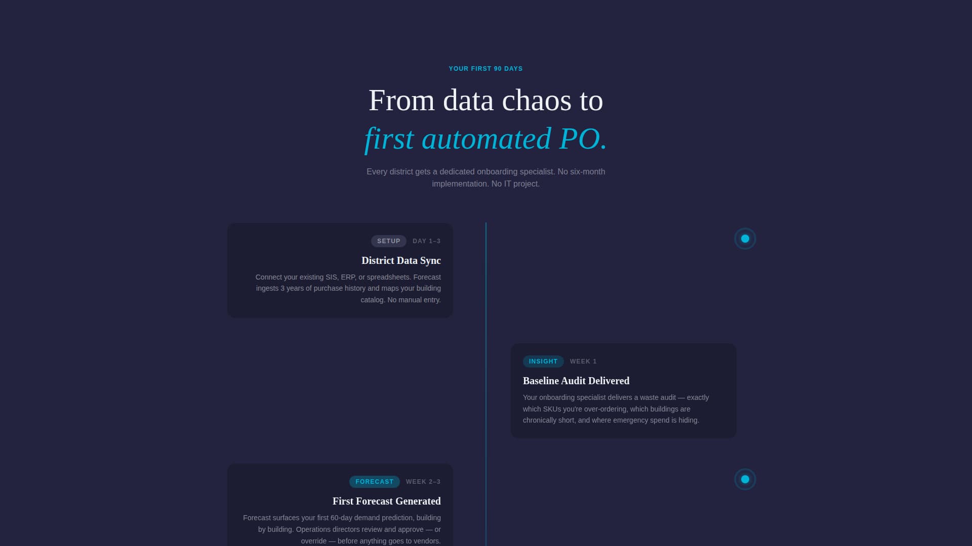 Forecast - Intelligent Procurement Landing Page Template