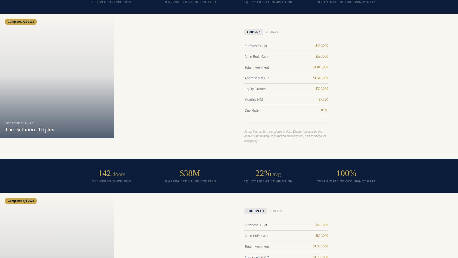 Duplex - Profitable Multifamily Landing Page Template