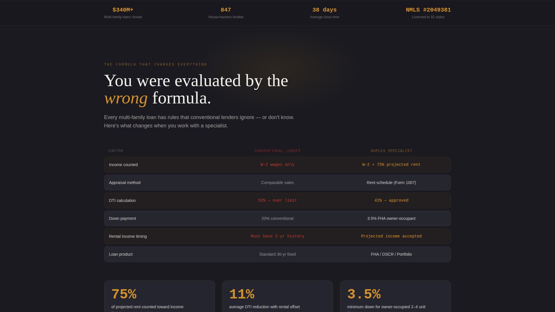 Duplex - Precision Multifamily Landing Page Template