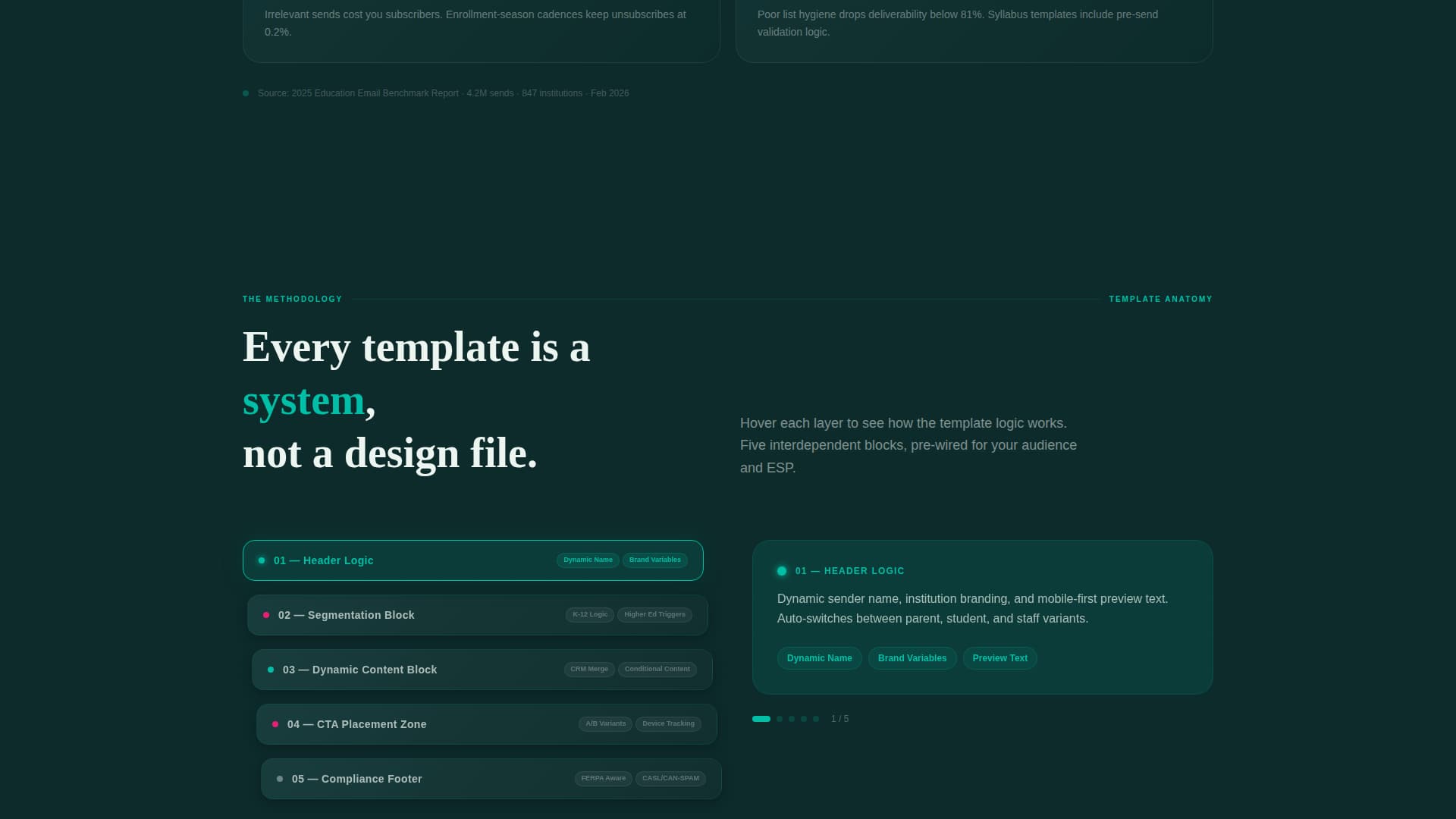 Syllabus - Datadriven Education Landing Page Template