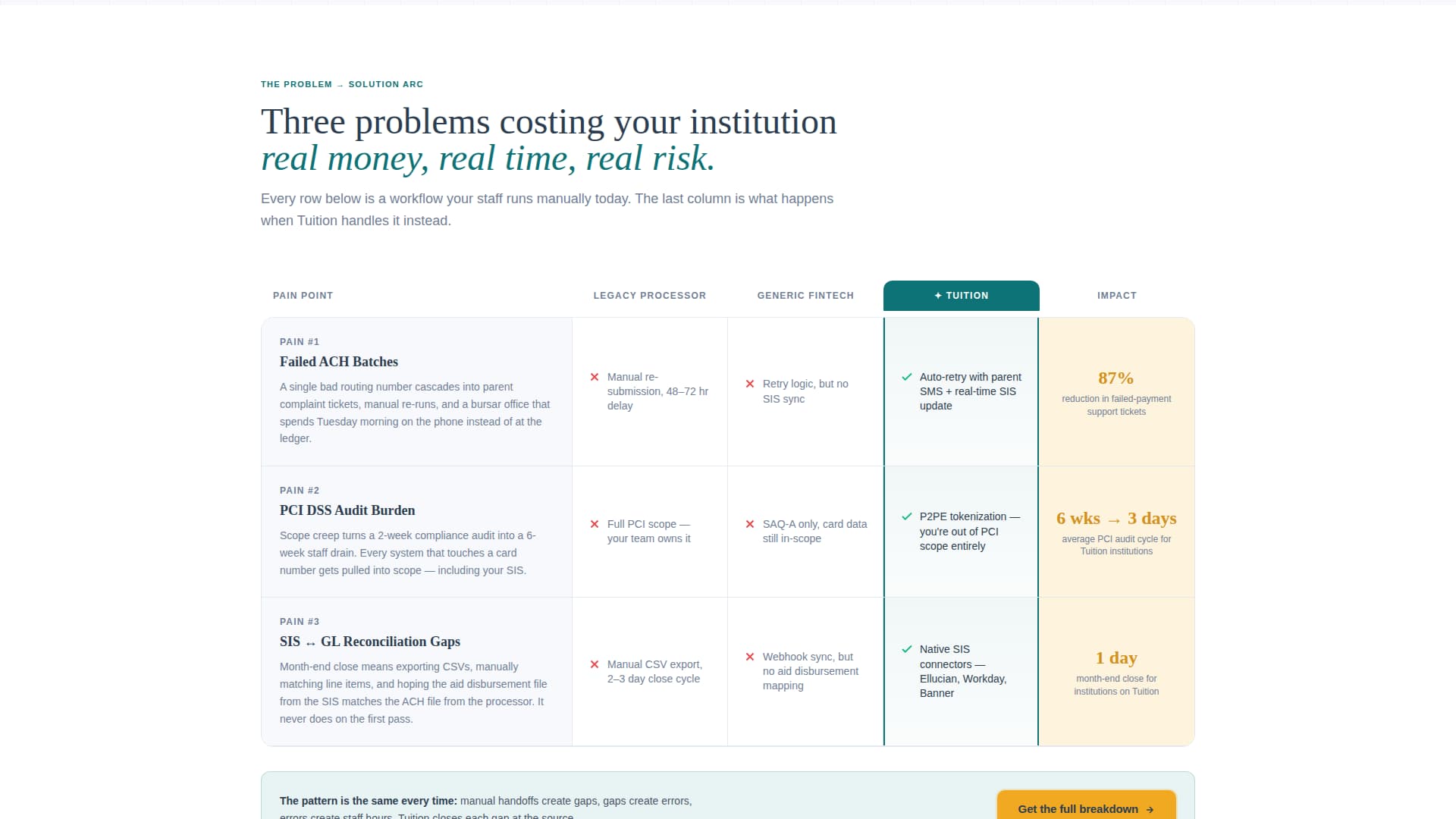 Tuition - Automated Payment Landing Page Template