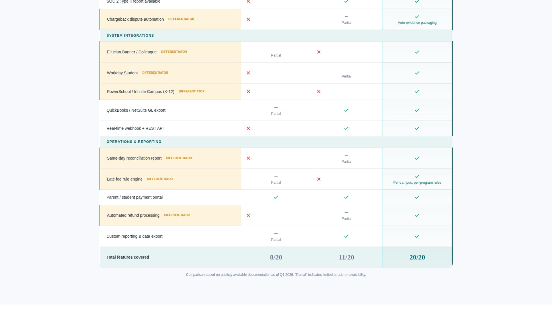 Tuition - Automated Payment Landing Page Template