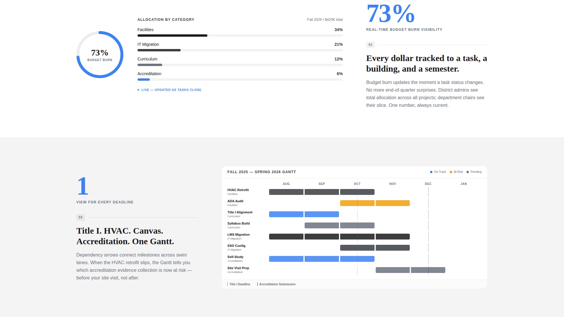 Syllabus - Powerful Educationmanagement Landing Page Template