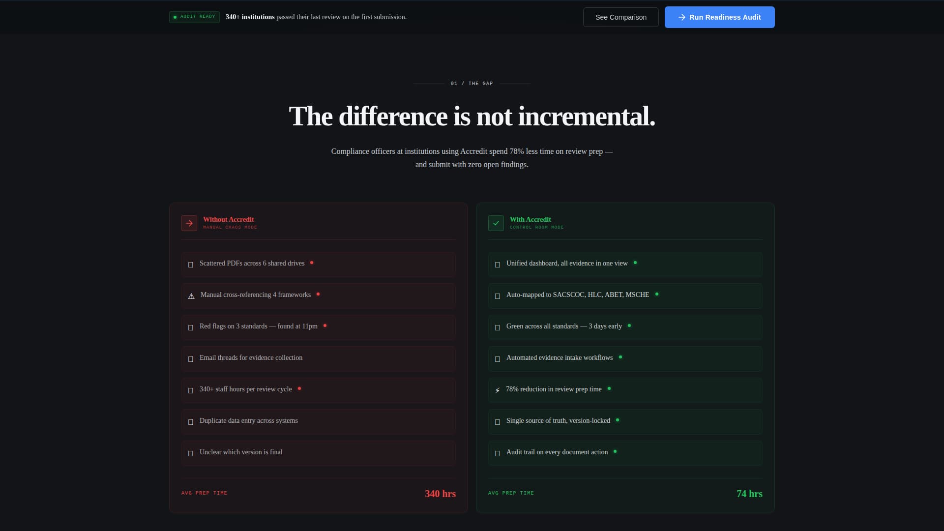 Accredit - Powerful Compliance Landing Page Template