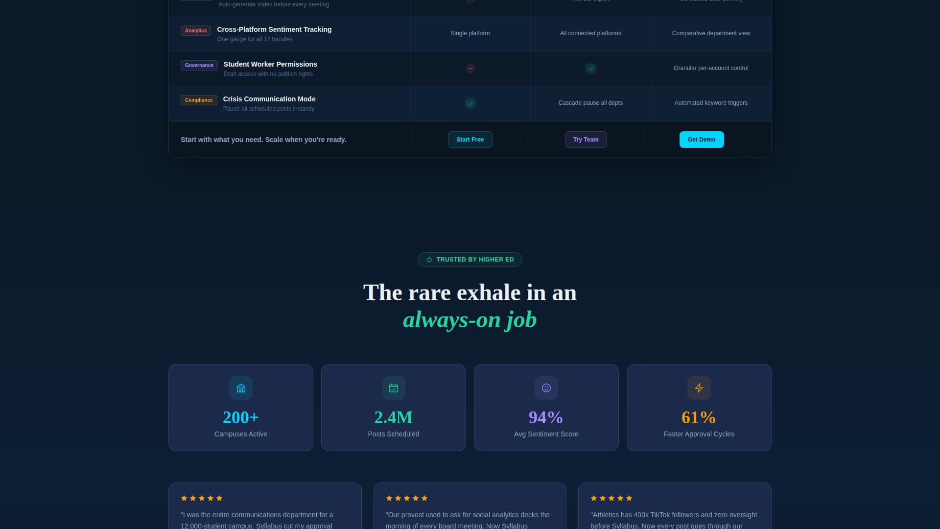 Syllabus - Powerful Campus Landing Page Template