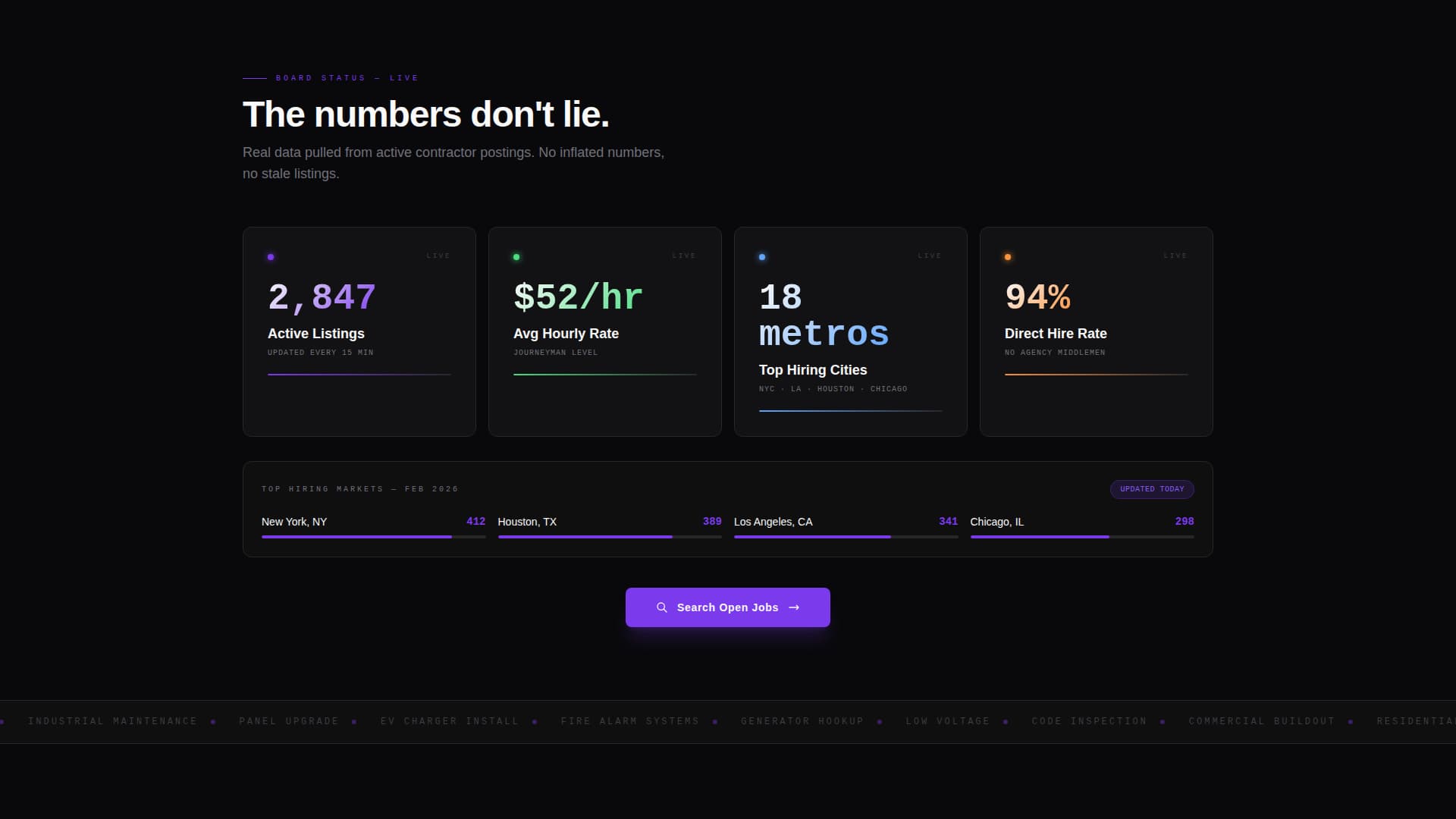 Sparks - Powerful Electrician Landing Page Template