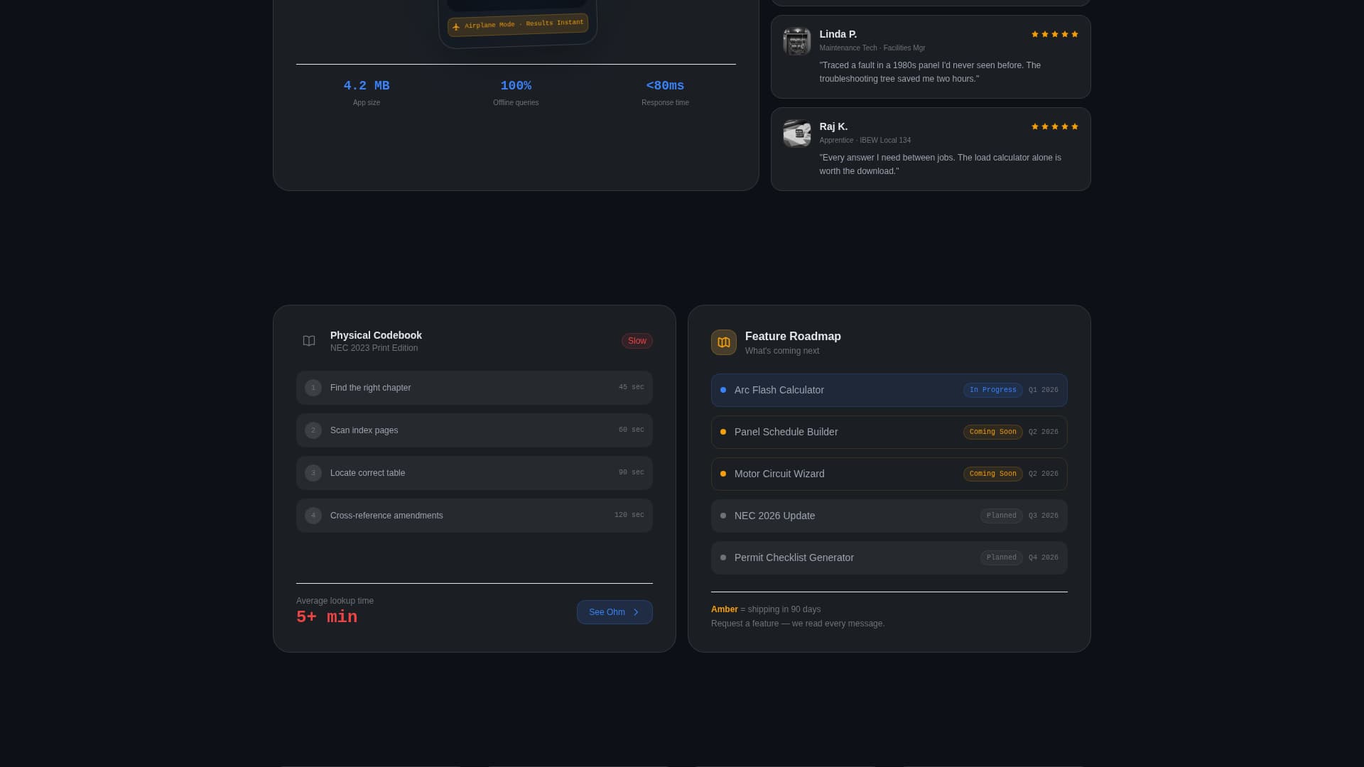 Ohm - Powerful Electrician Landing Page Template