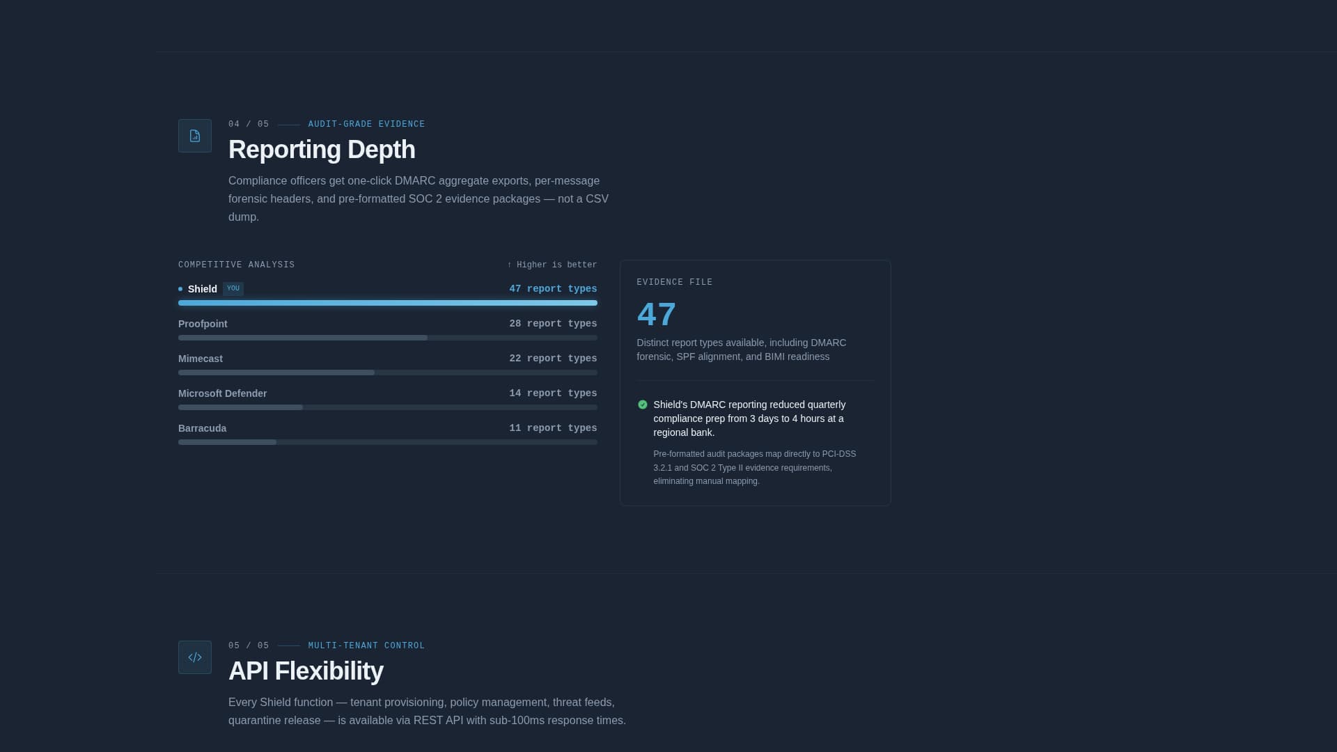 Shield - Powerful Email Security Landing Page Template