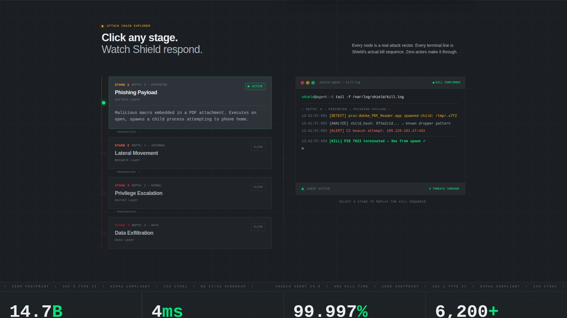 Shield - Powerful Endpoint Landing Page Template