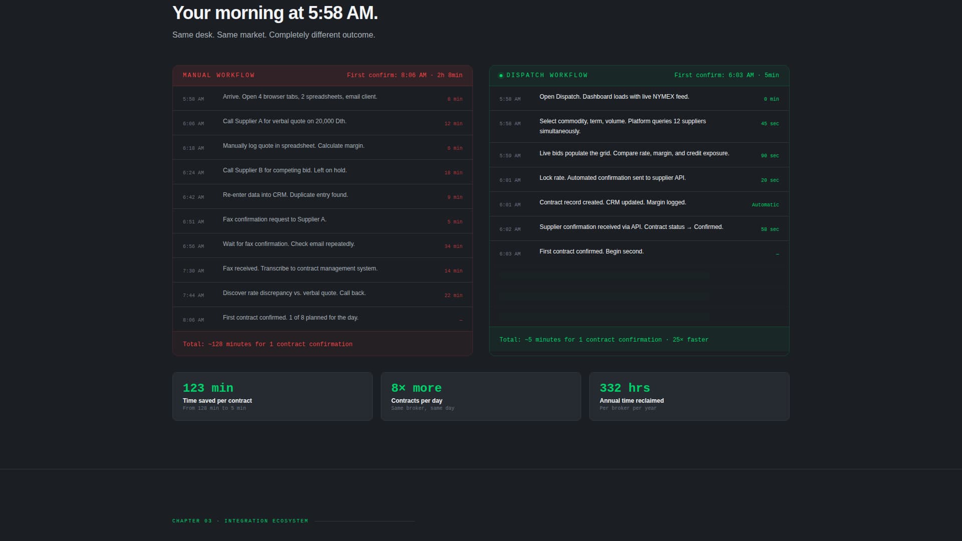 Dispatch - Powerful Energy Booking Landing Page Template
