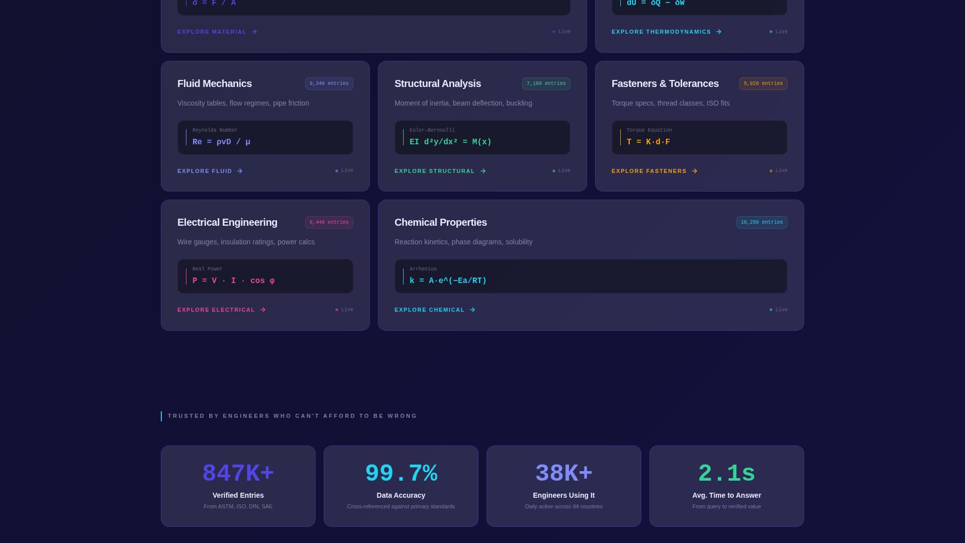 Engiwiki - Precision Engineering Landing Page Template