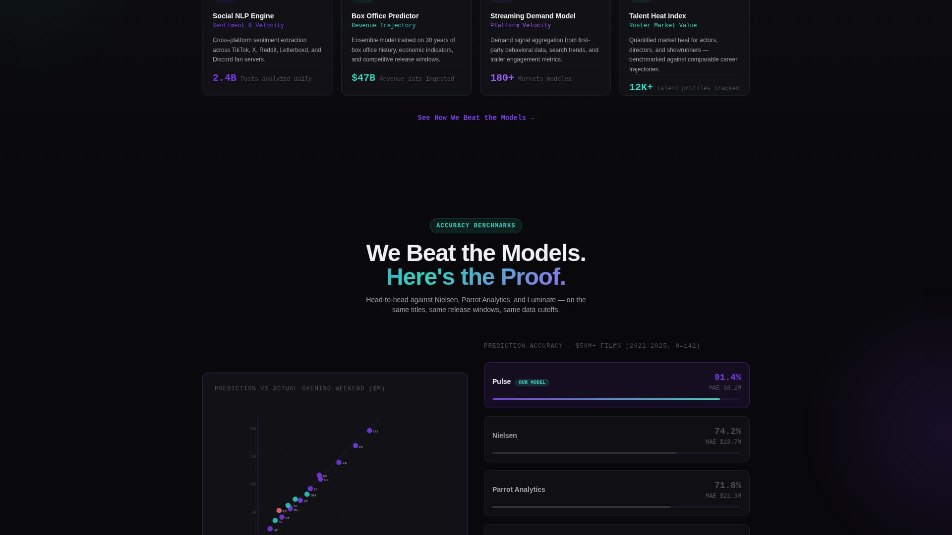 Pulse - Predictive Entertainment Landing Page Template