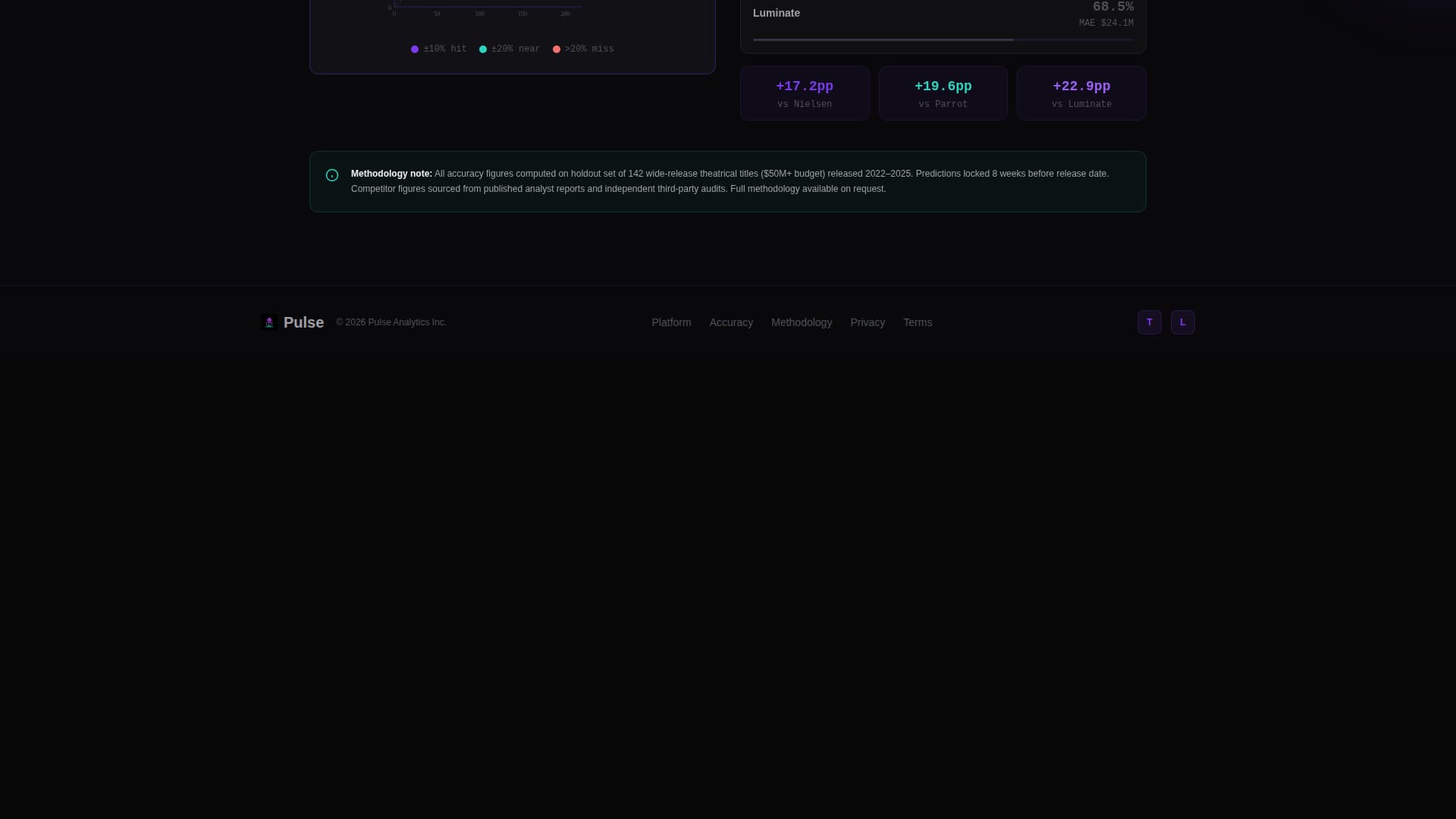 Pulse - Predictive Entertainment Landing Page Template