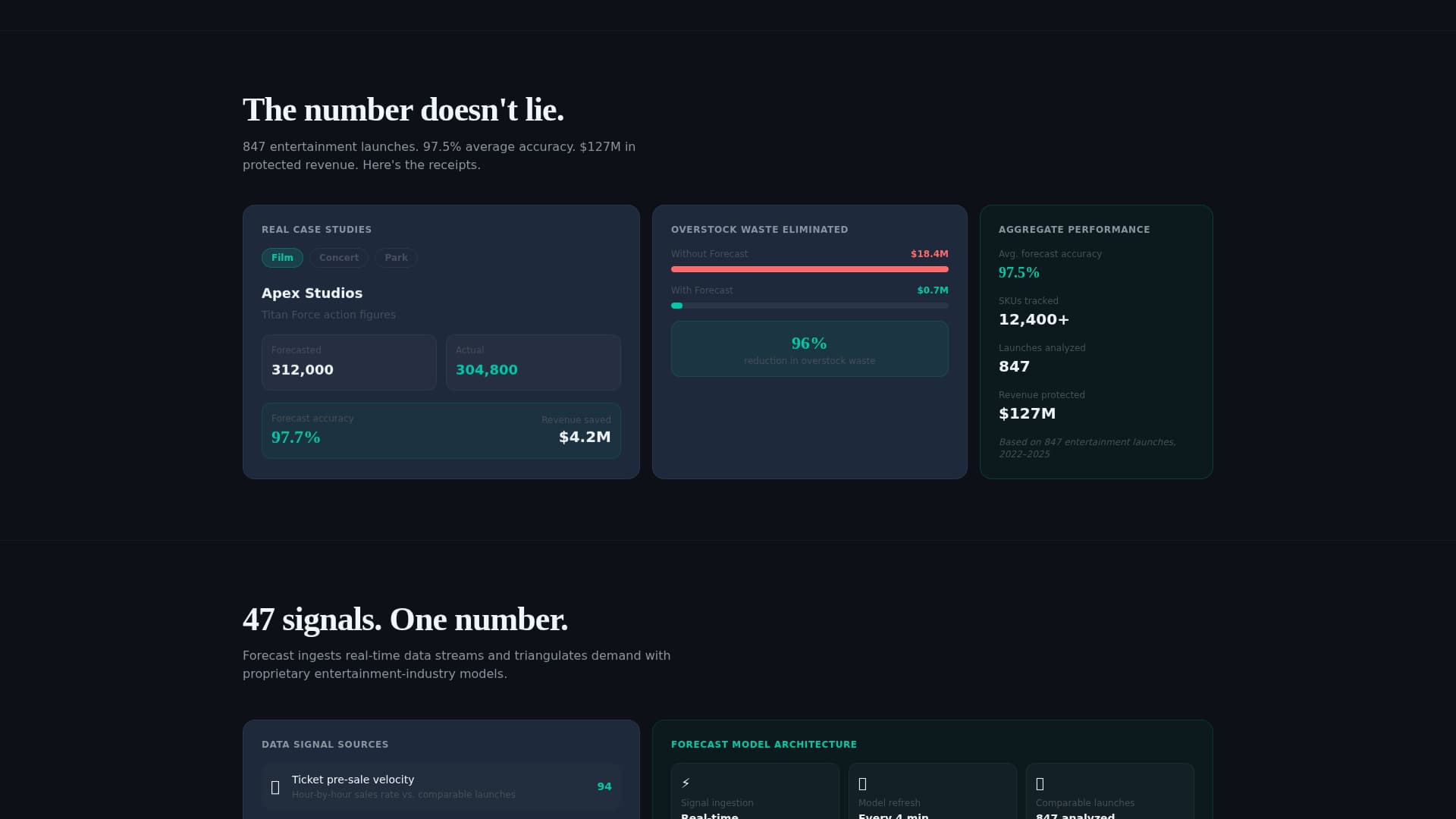Forecast - Dynamic Entertainment Landing Page Template