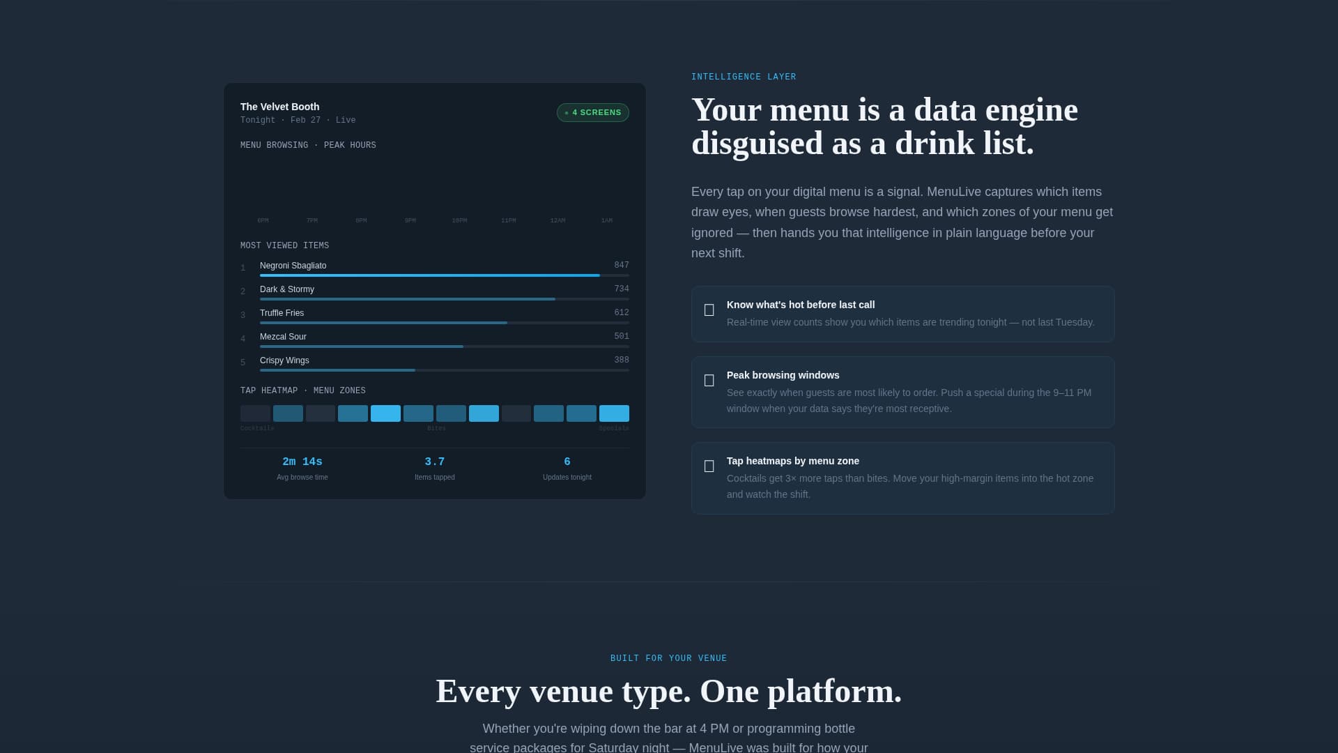 Menulive - Dynamic Venue Landing Page Template