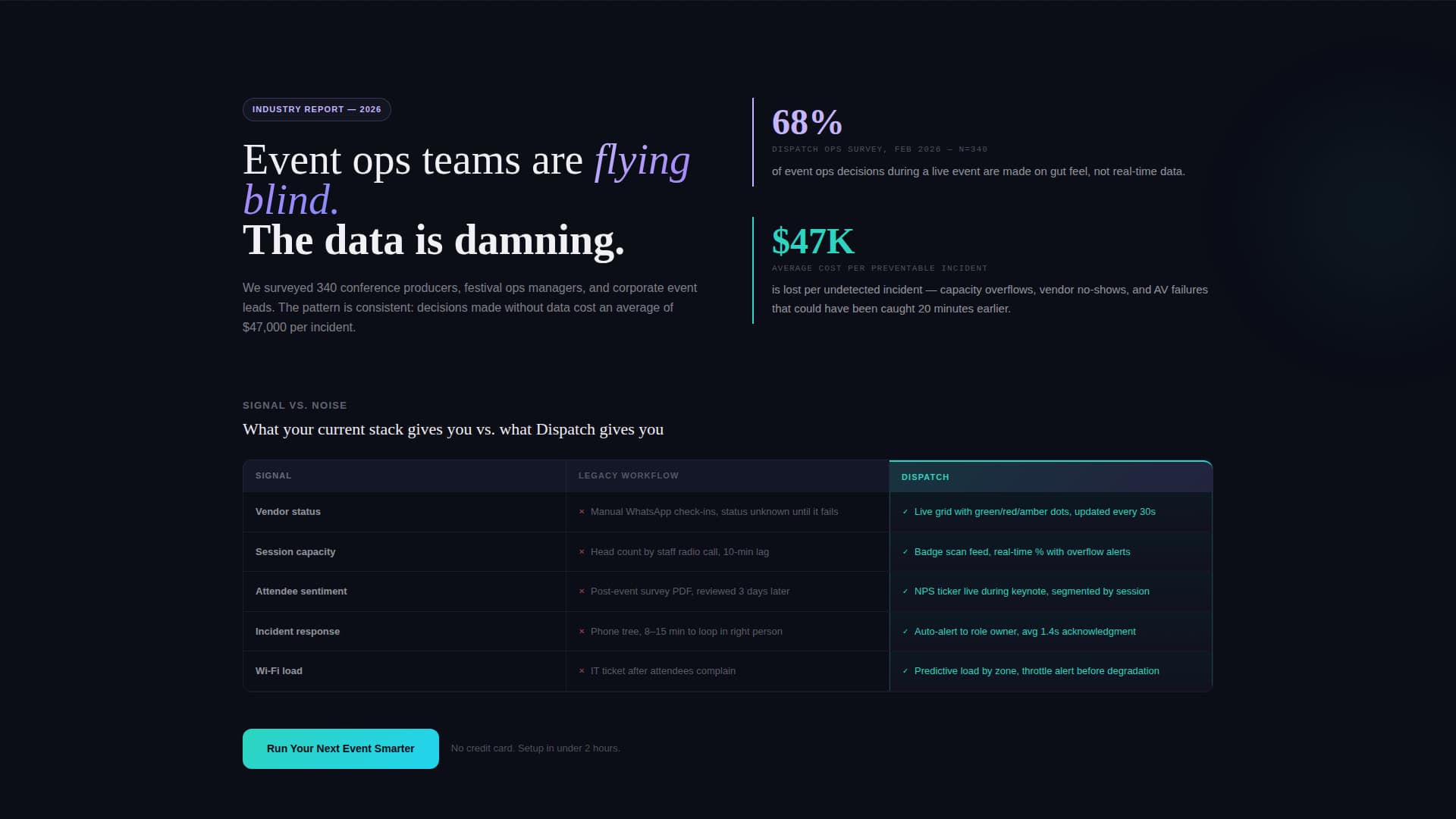 Event Tech Vertical SaaS Professional Website Template