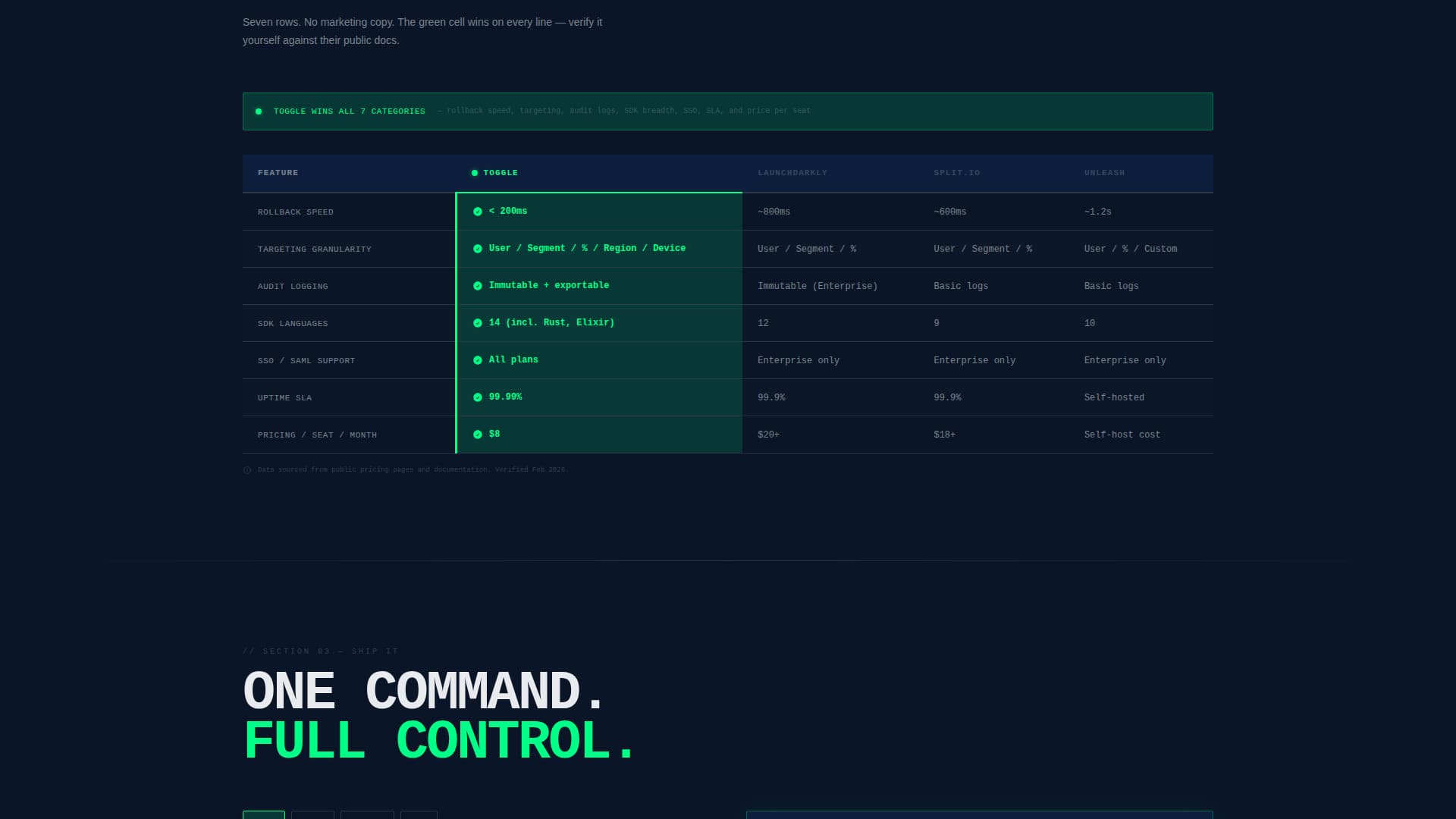 Switch — Dynamic Feature Flag Landing Page Template