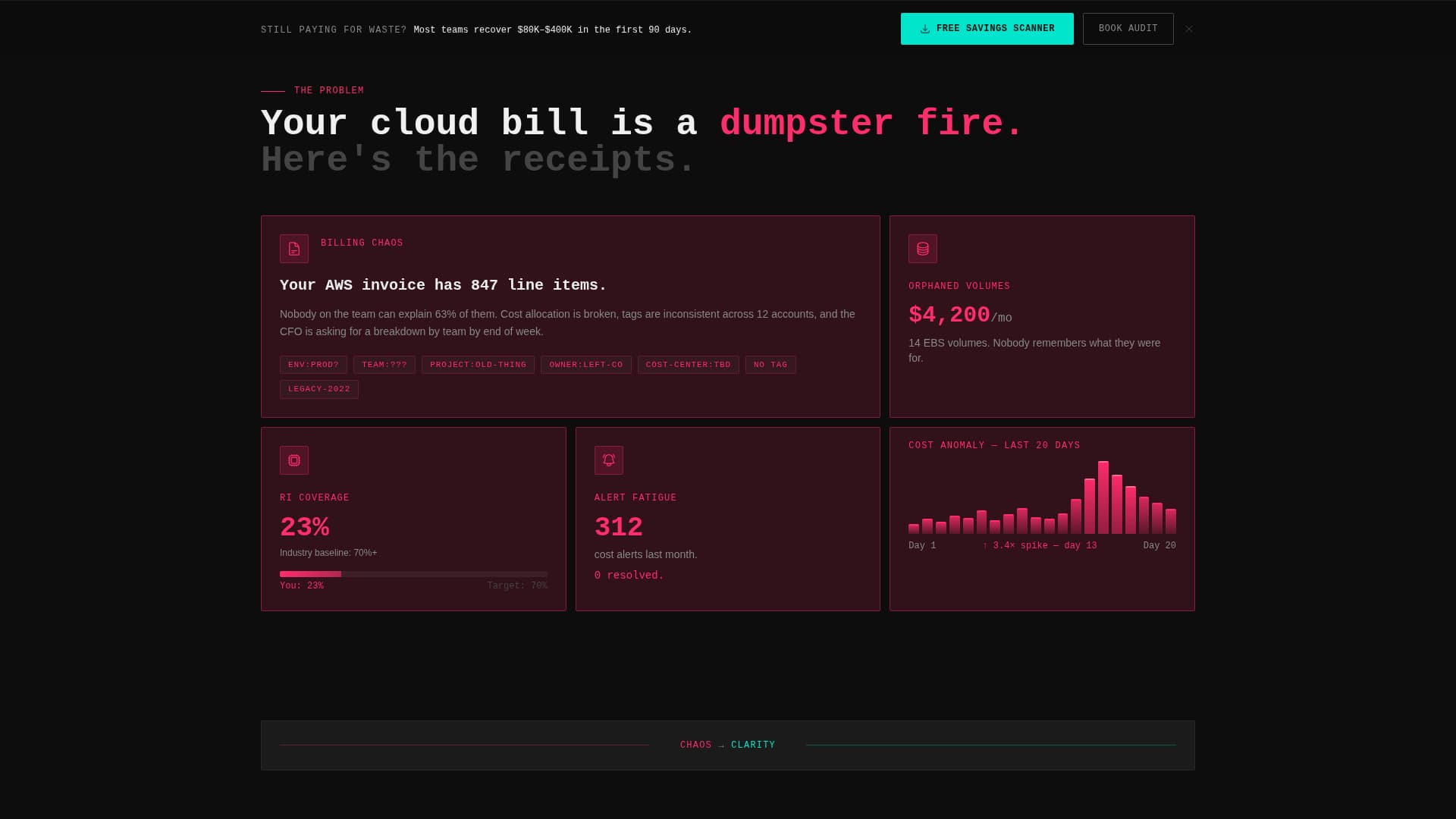 FinOps Technology Cost Calculator Website Template