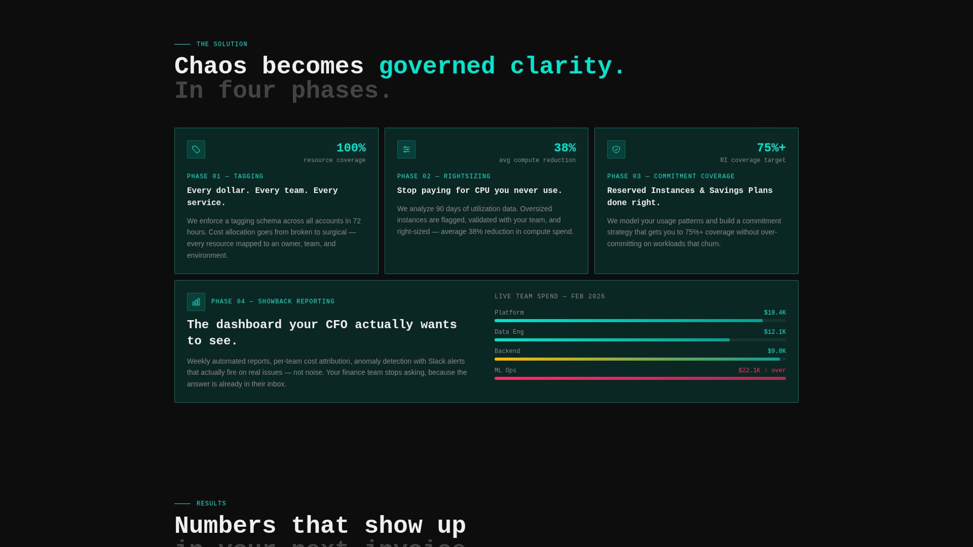 FinOps Technology Cost Calculator Website Template