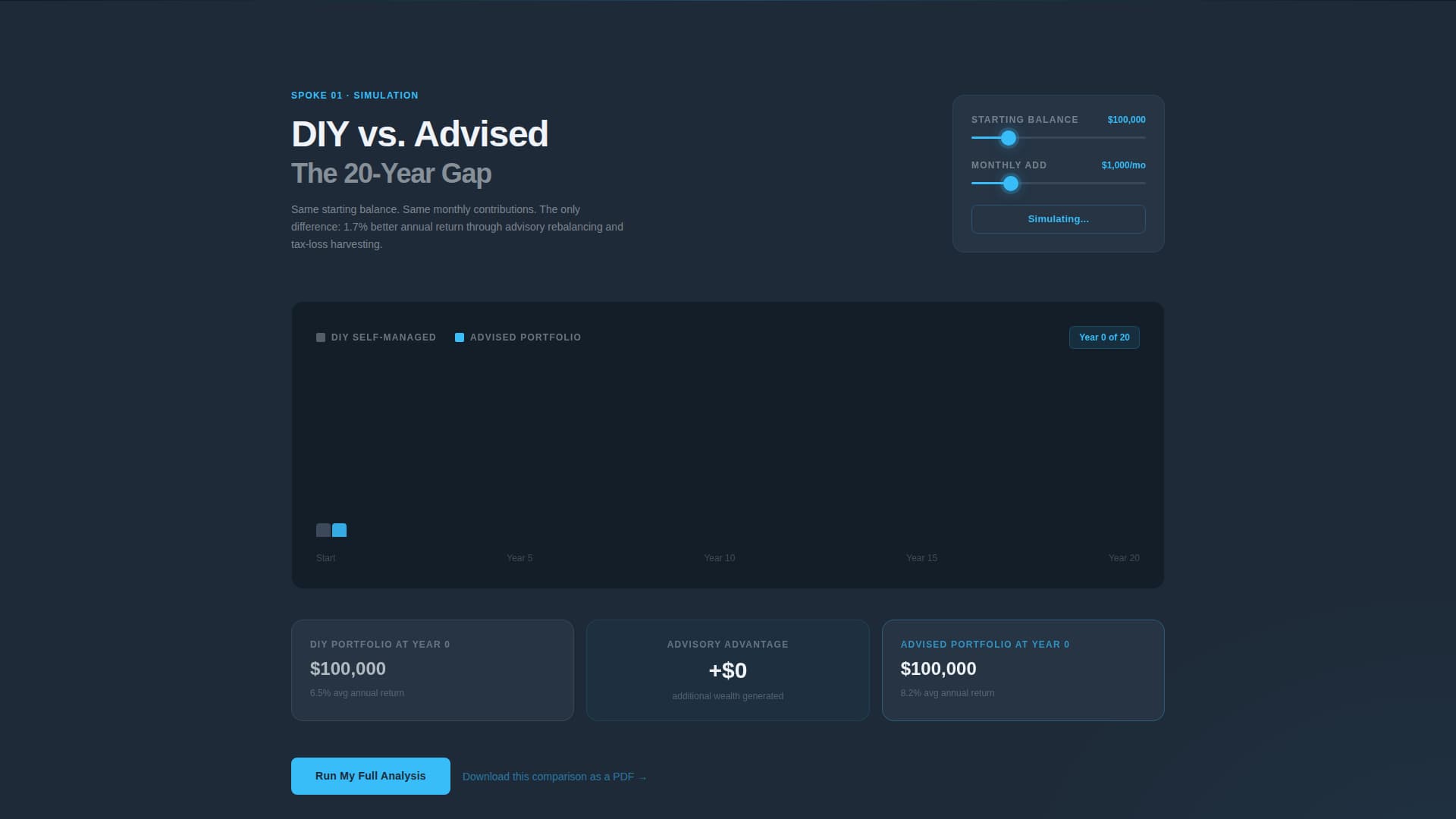 Financial Advisor 404 Error Recovery Website Template