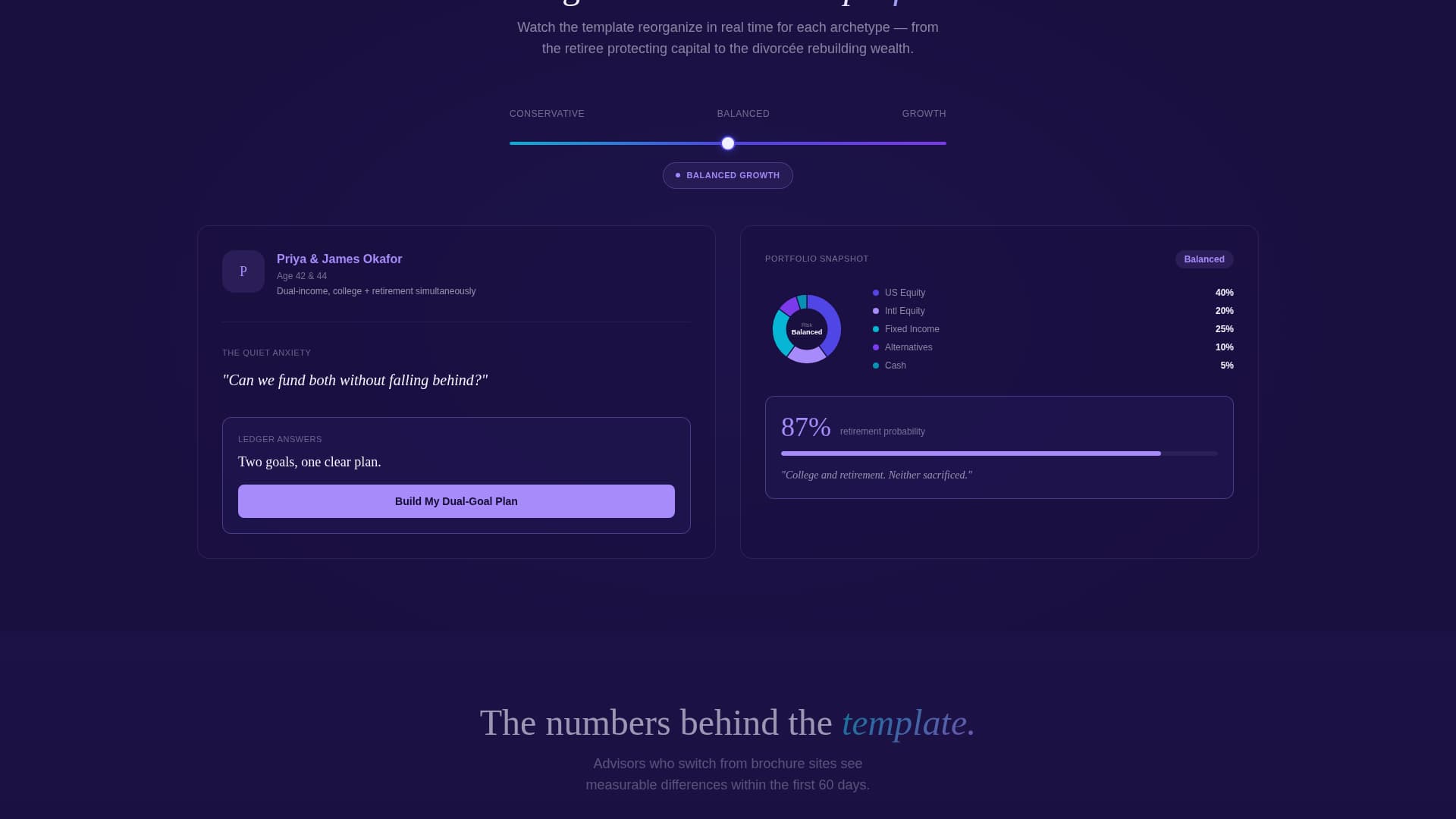 Dynamic Financial Advisor Interactive Portfolio Website Template