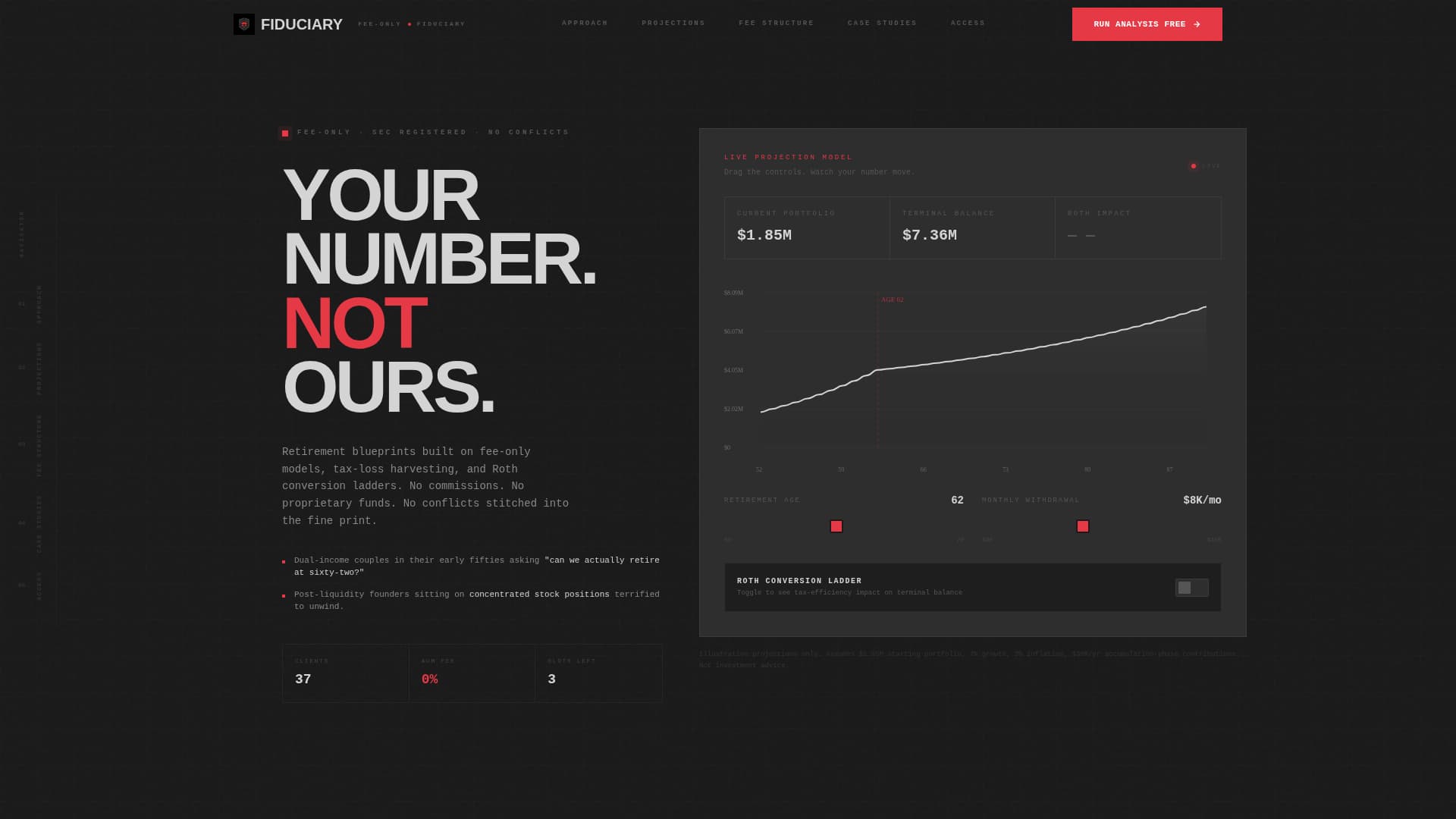 Independent Fee-Only Financial Advisor Projection Website Template