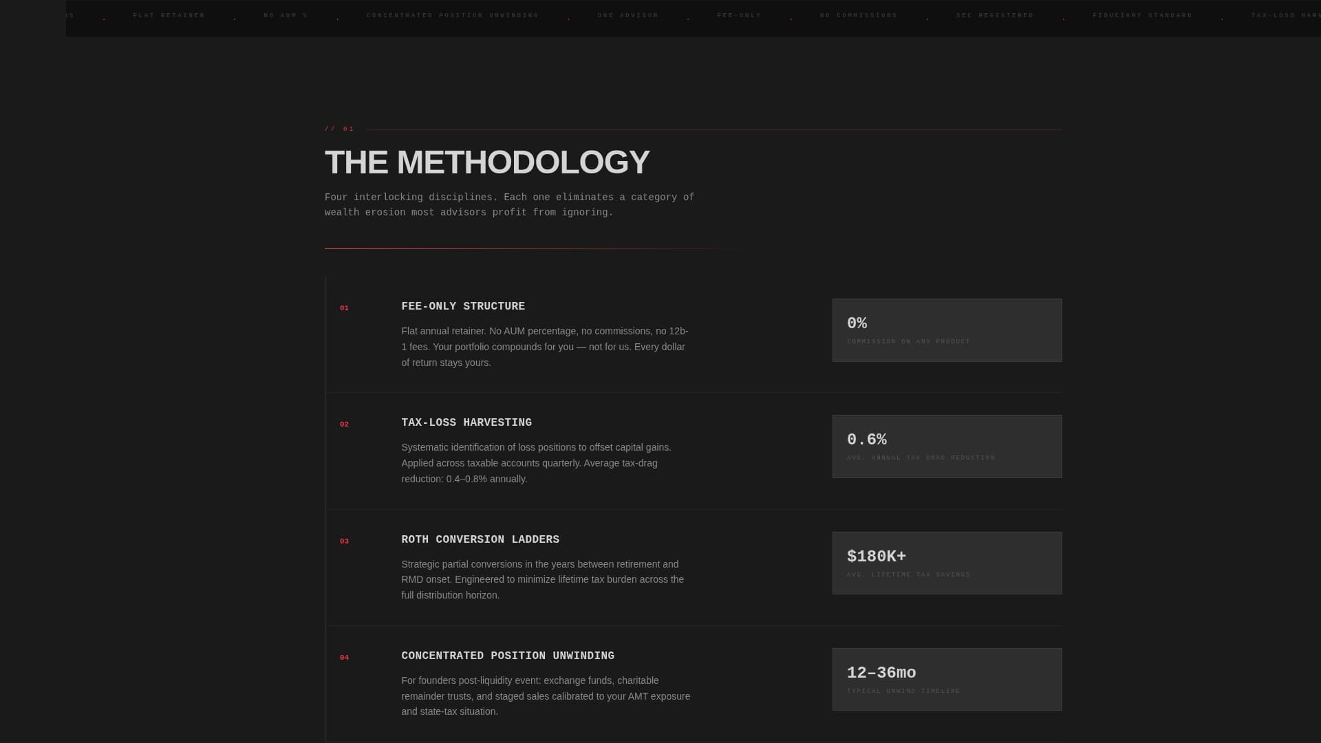 Independent Fee-Only Financial Advisor Projection Website Template