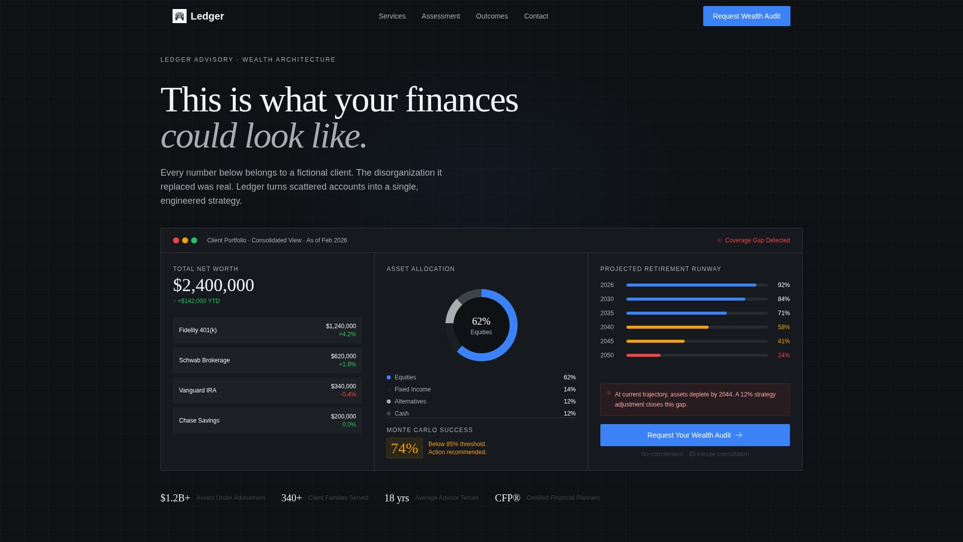 Wealth Advisory Service Tier Comparison Website Template