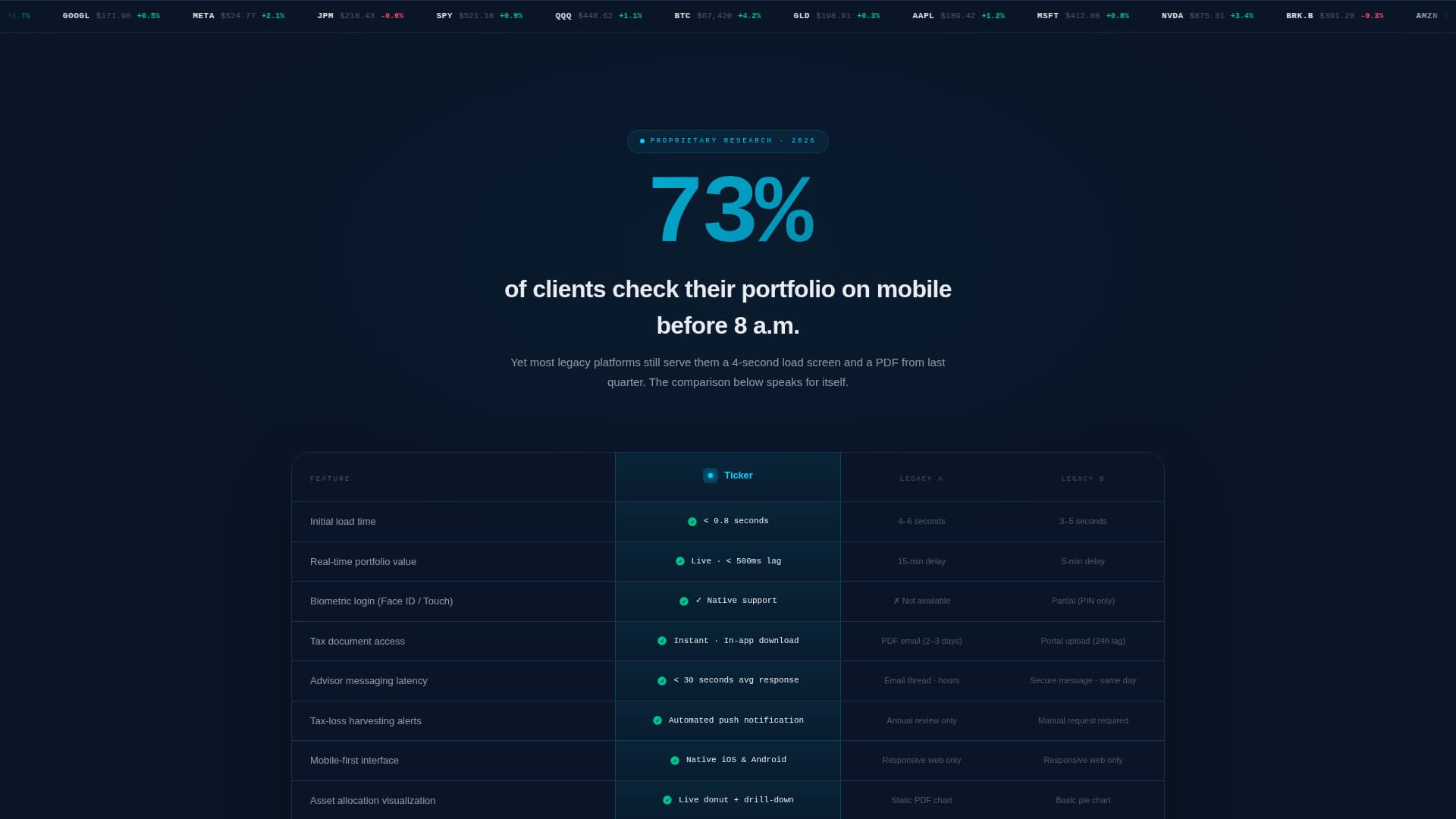 Financial Services Digital Presence Reviews Website Template