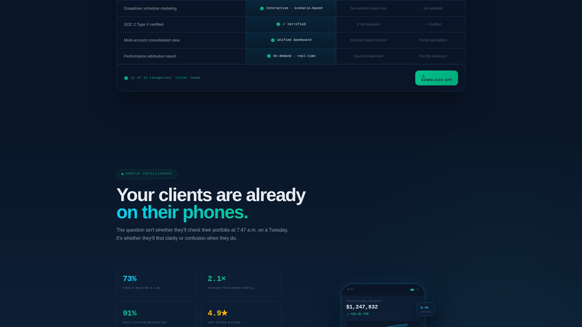 Financial Services Digital Presence Reviews Website Template
