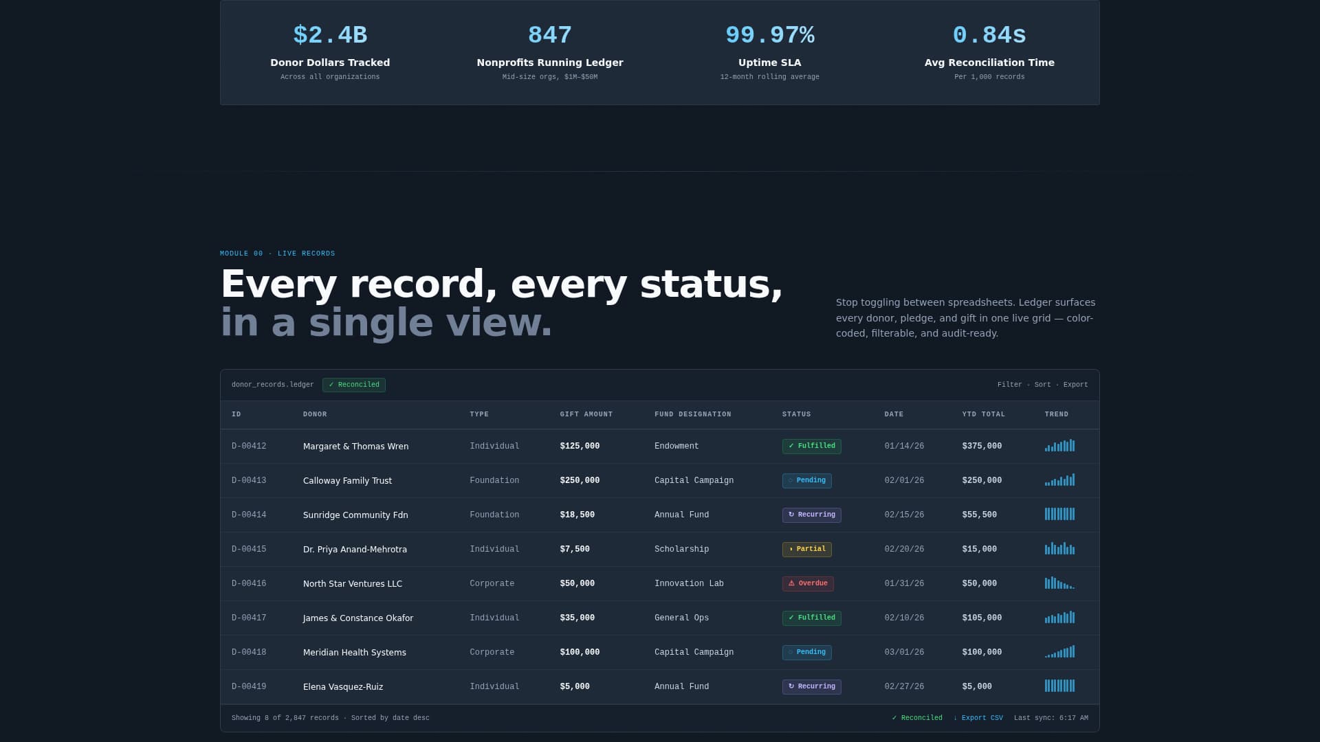 Financial Services Software Professional Website Template