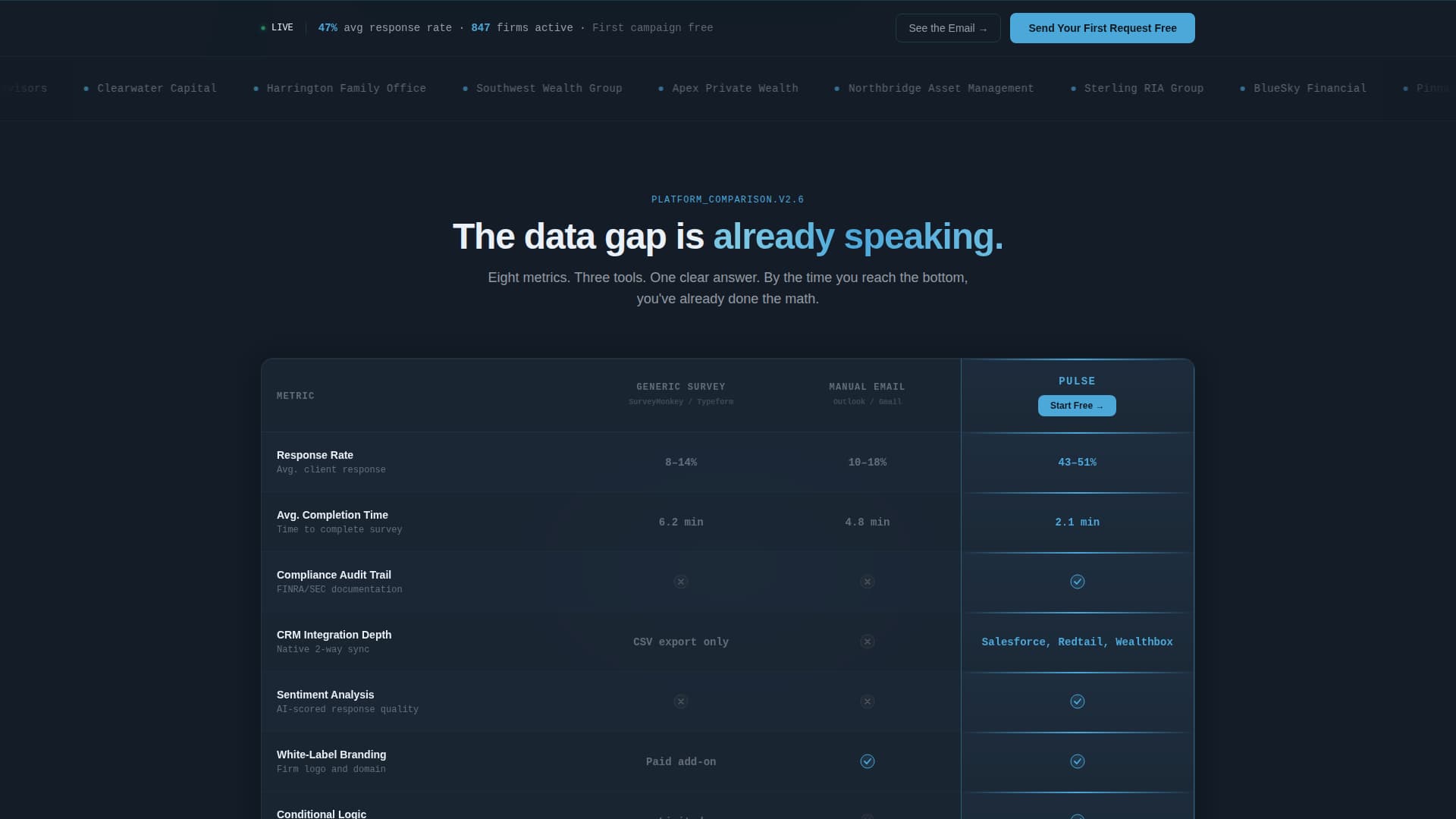 Pulse - Precision Feedback Landing Page Template