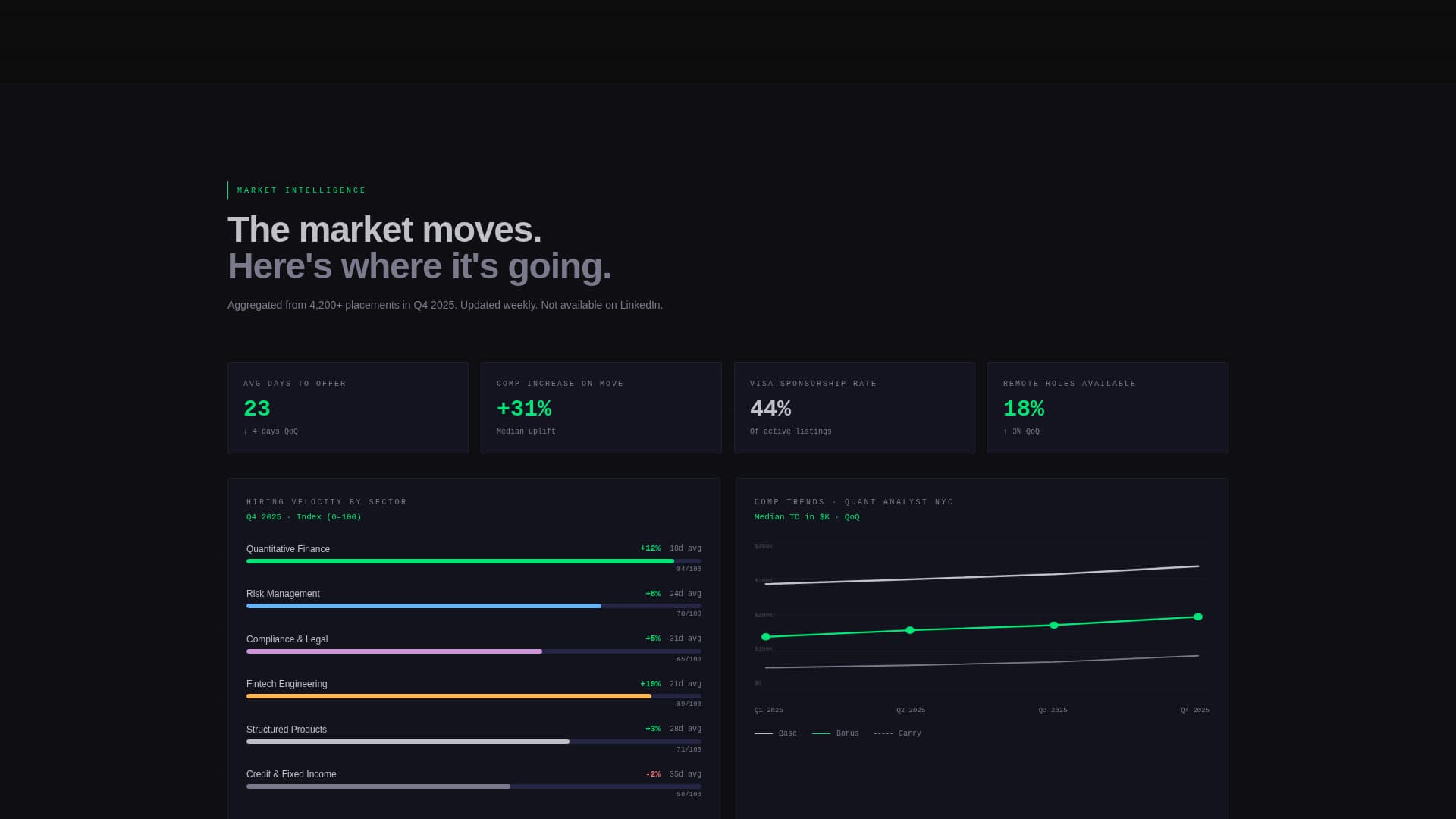 Financial Services Digital Presence Cost Calculator Website Template