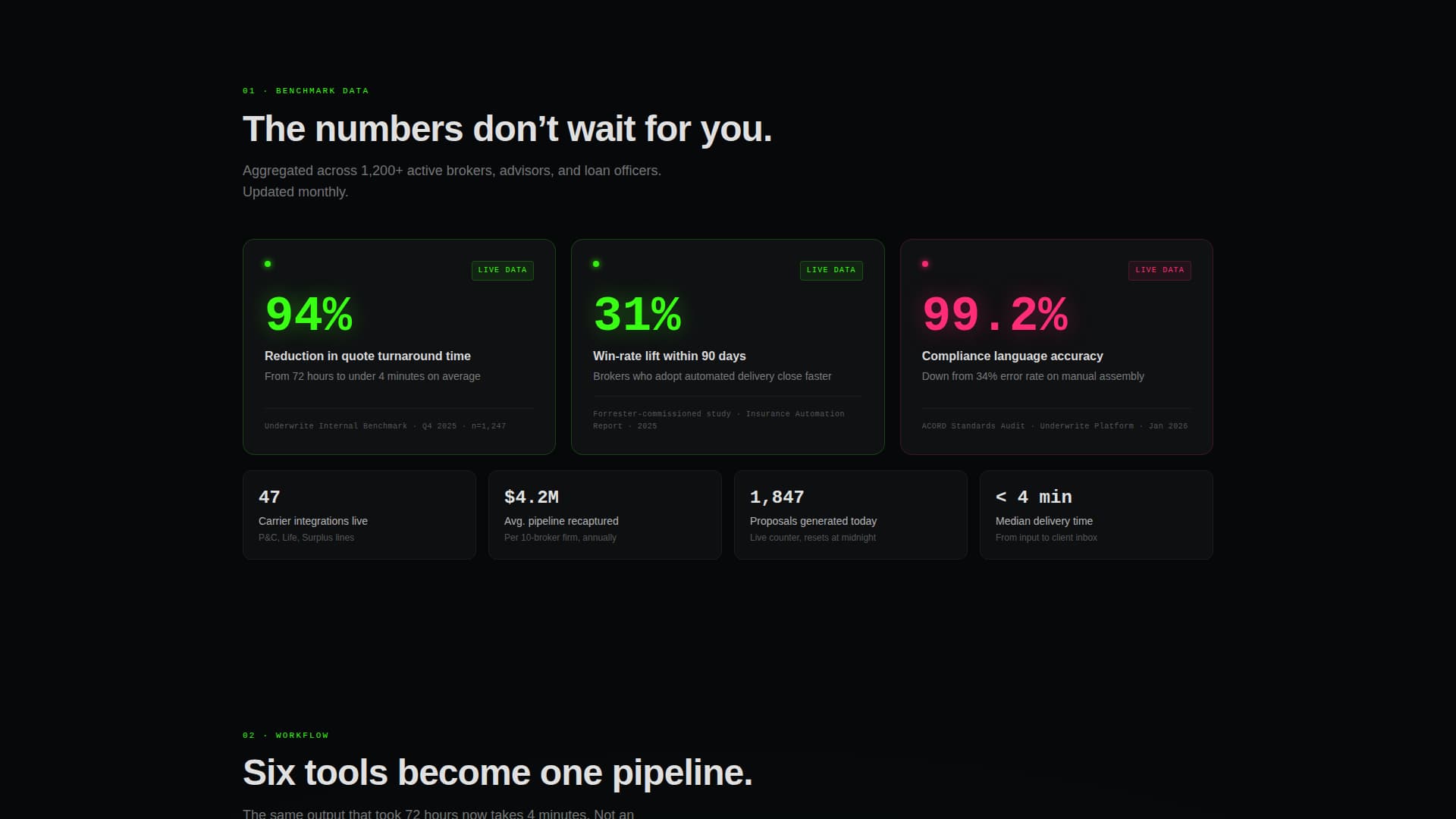 Underwrite - Automated Proposal Landing Page Template