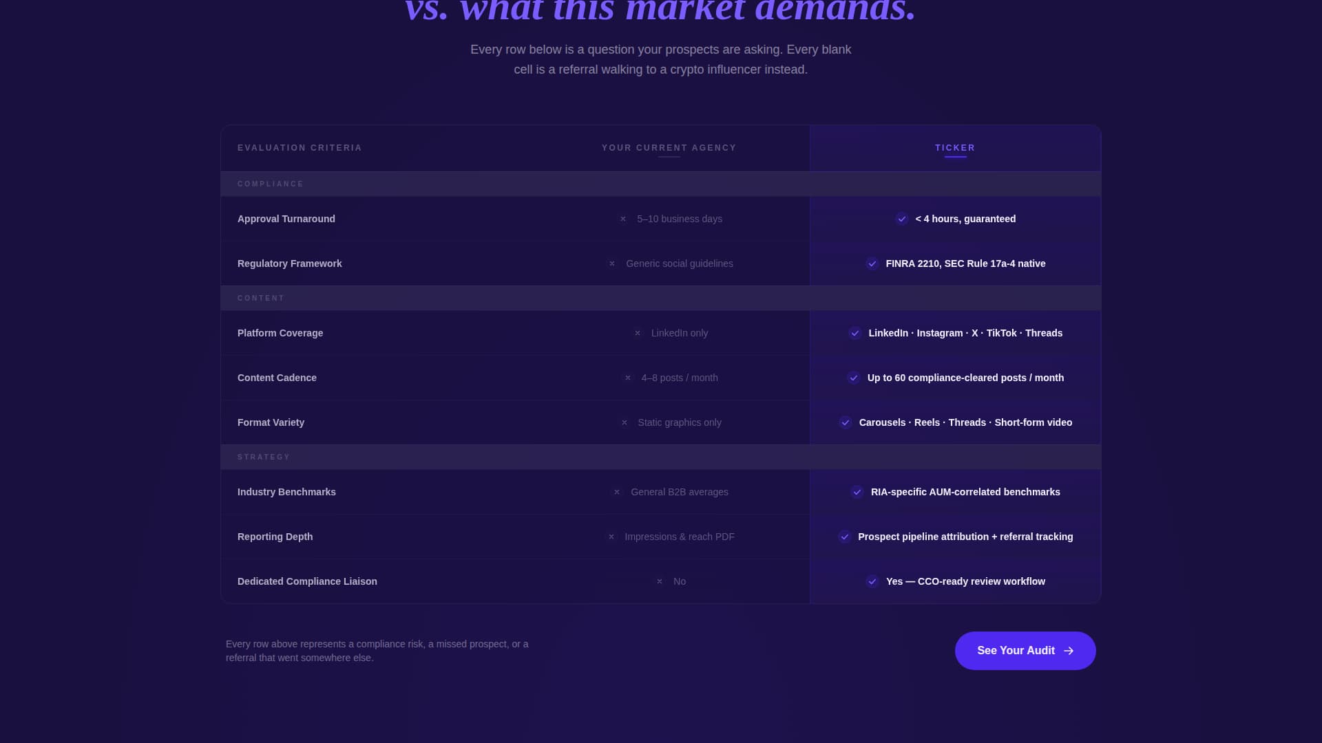 Ticker - Dynamic Compliance Landing Page Template