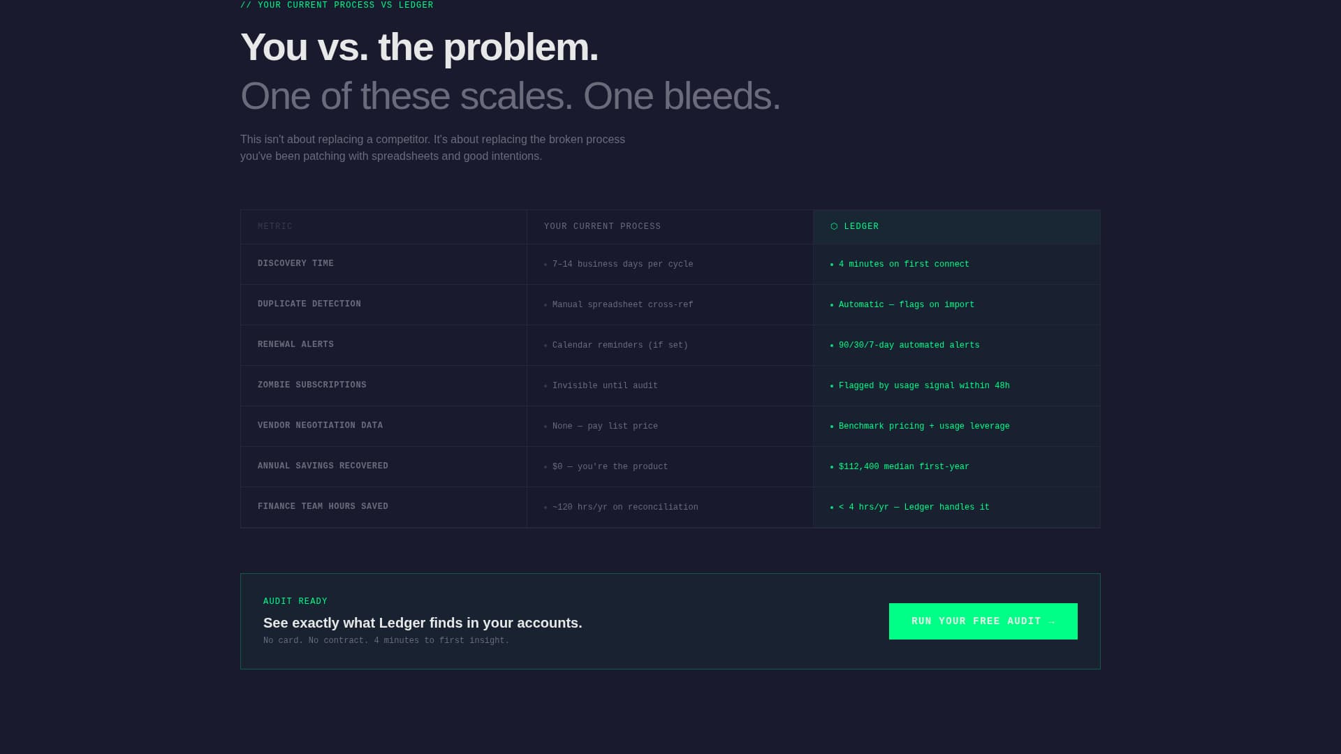 Ledger - Ruthless Subscription Landing Page Template