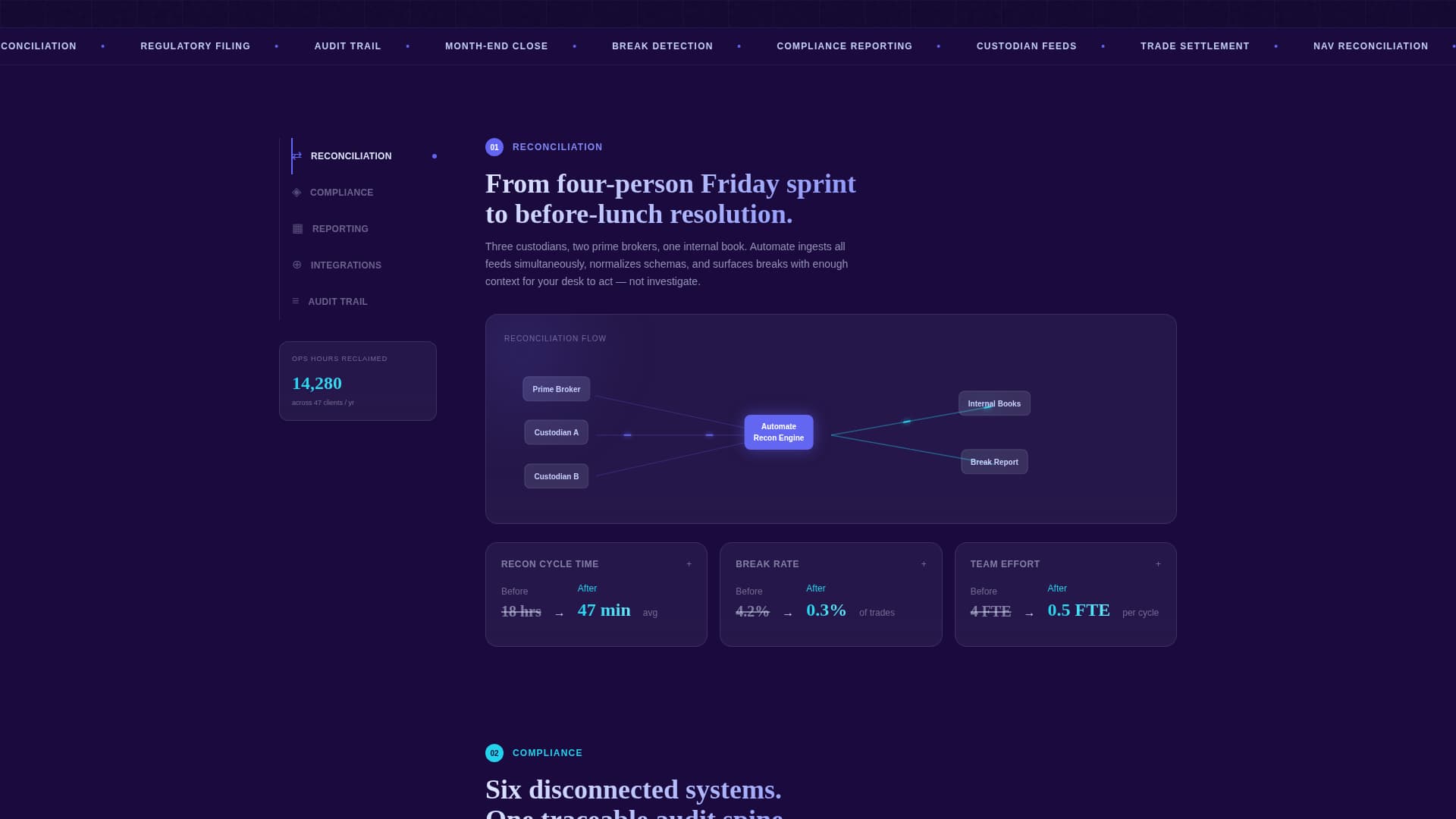 Financial Services Software Complete Privacy Policy Website Template