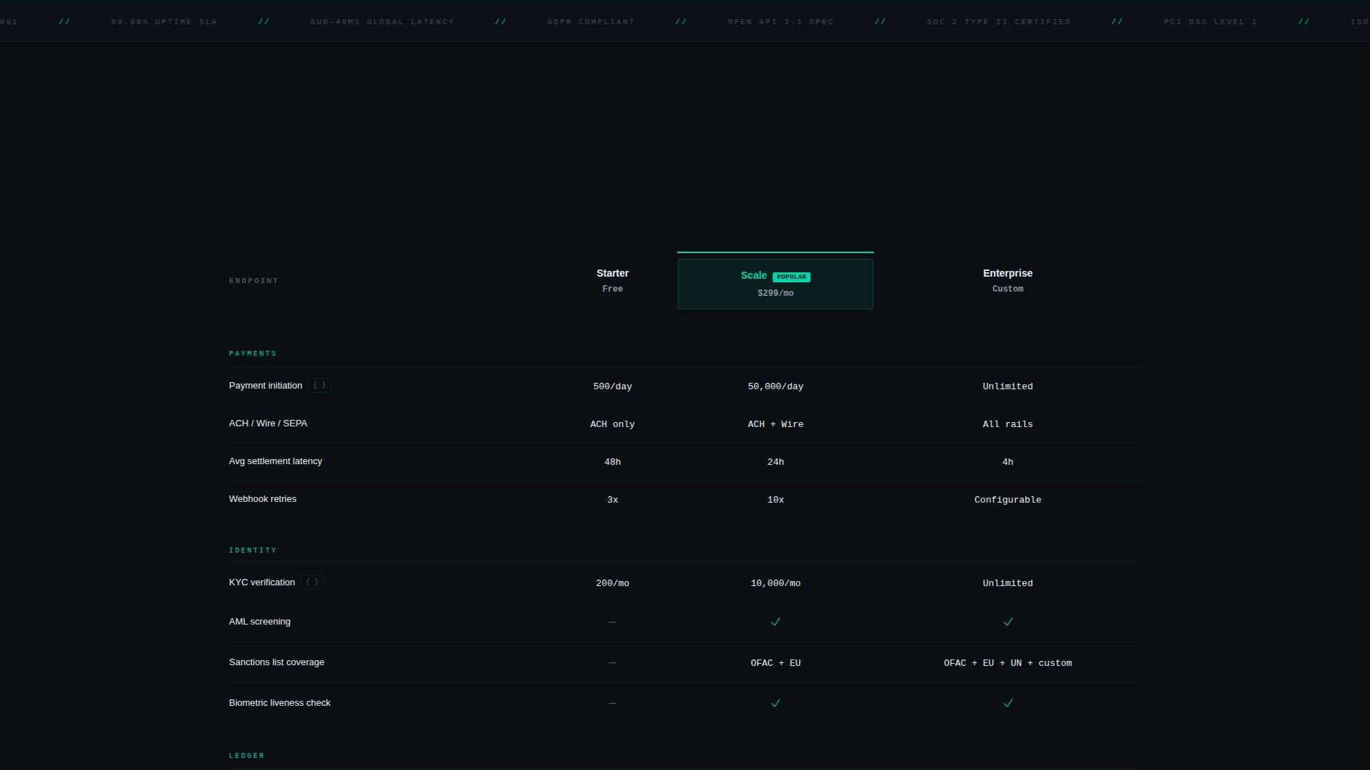 Endpoint - Powerful Fintech Landing Page Template