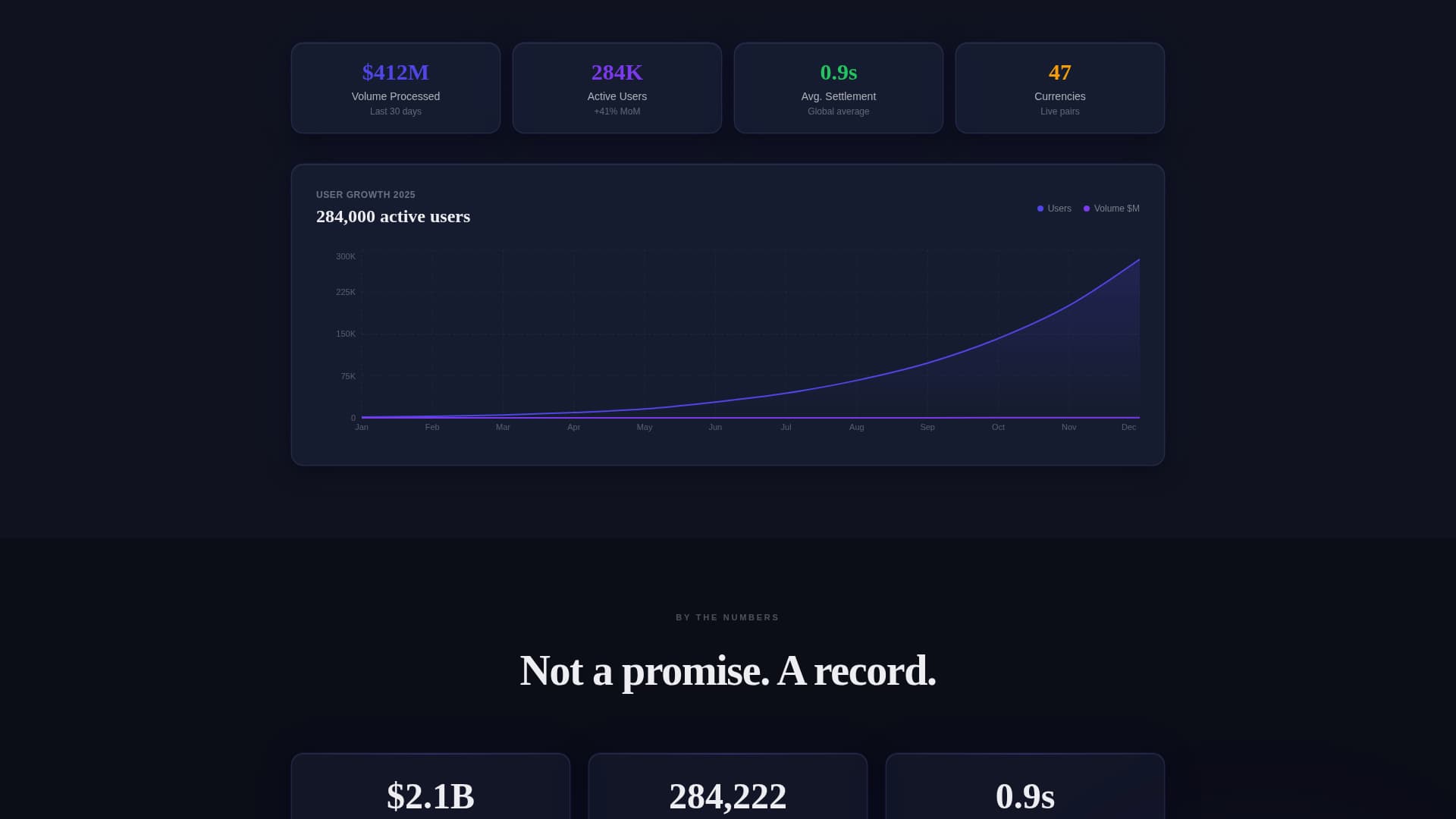 Velocity - Instant Fintech Landing Page Template