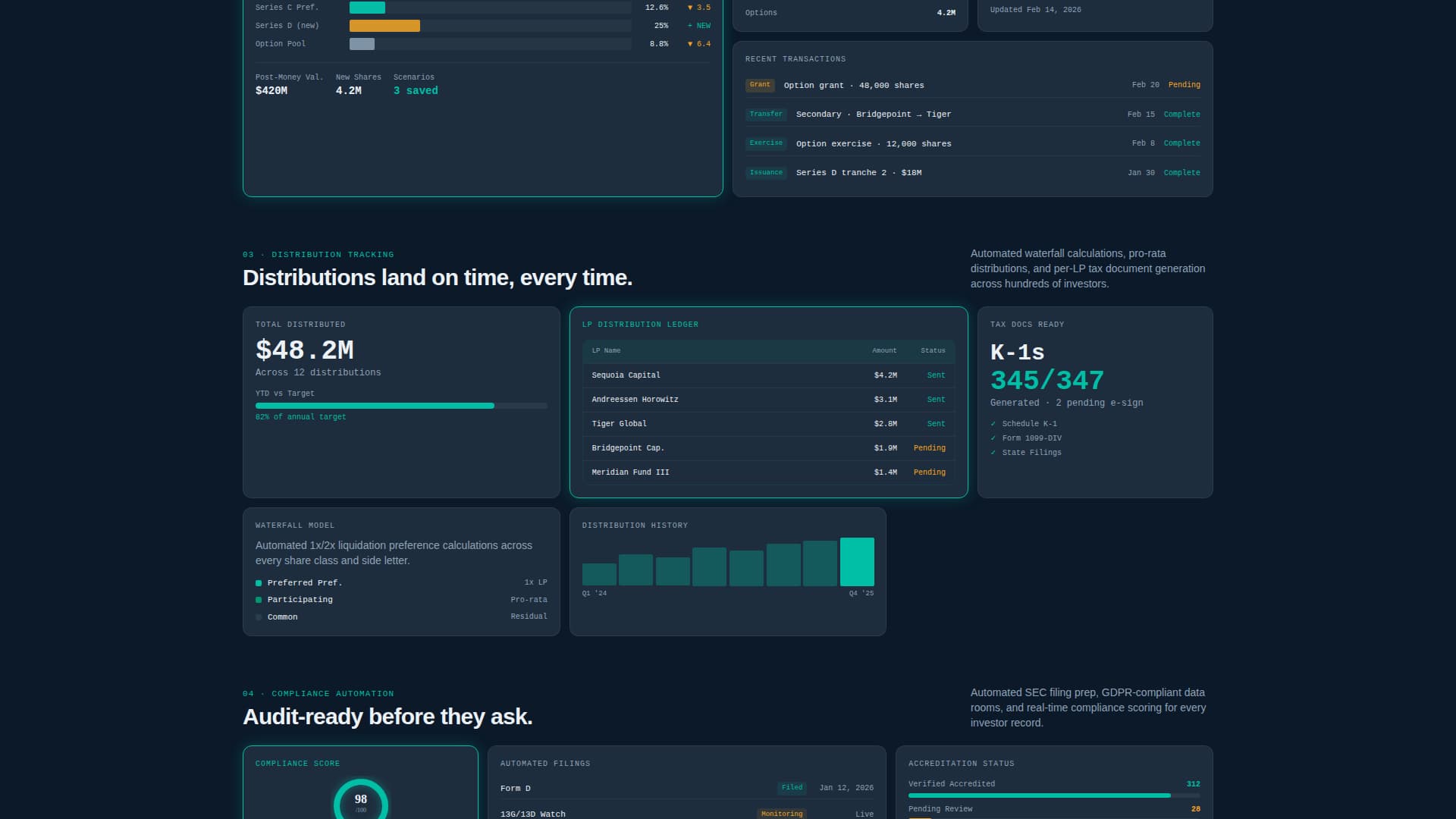 Catalyst - Powerful Fintech Landing Page Template