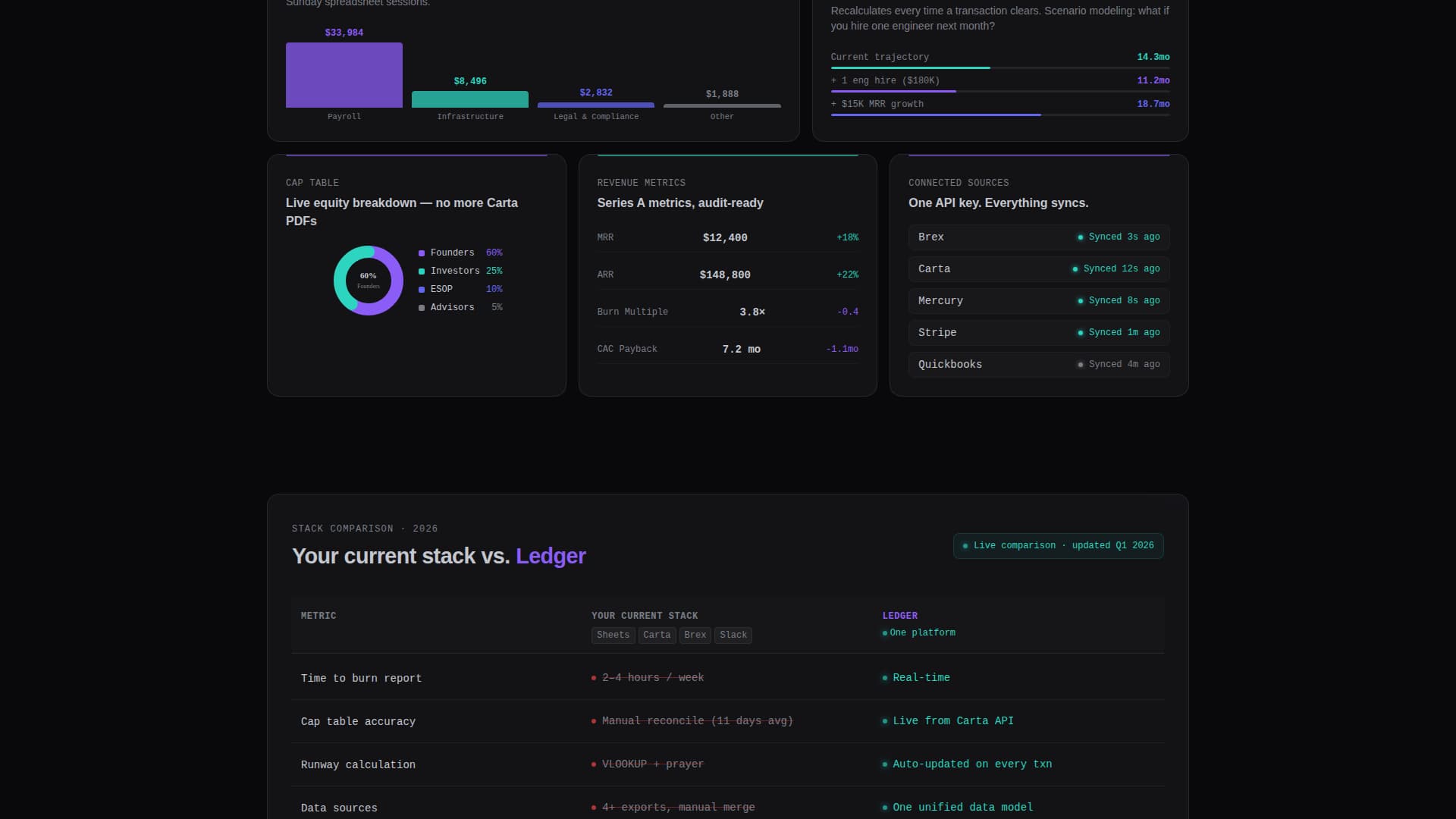 Fintech Startup Professional Website Template