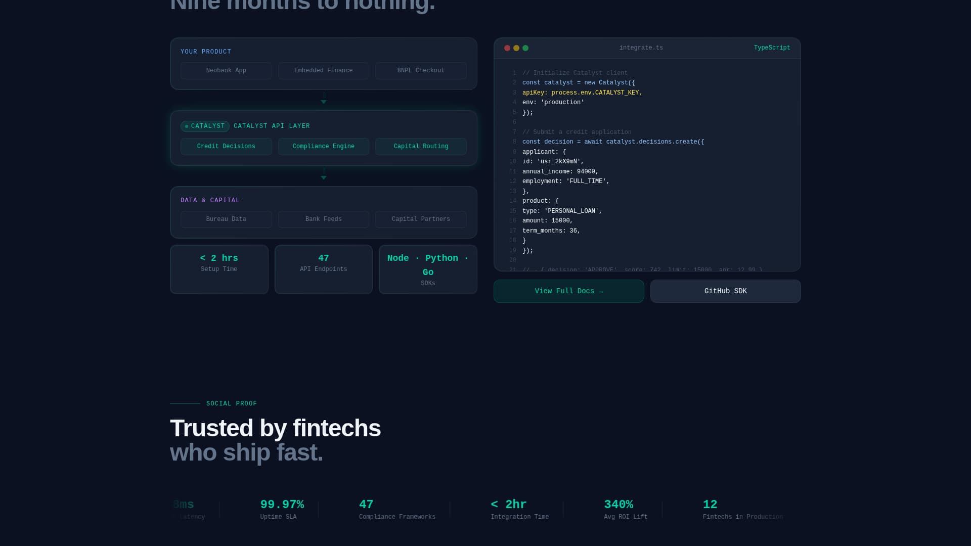 Catalyst - Dynamic Fintech Landing Page Template