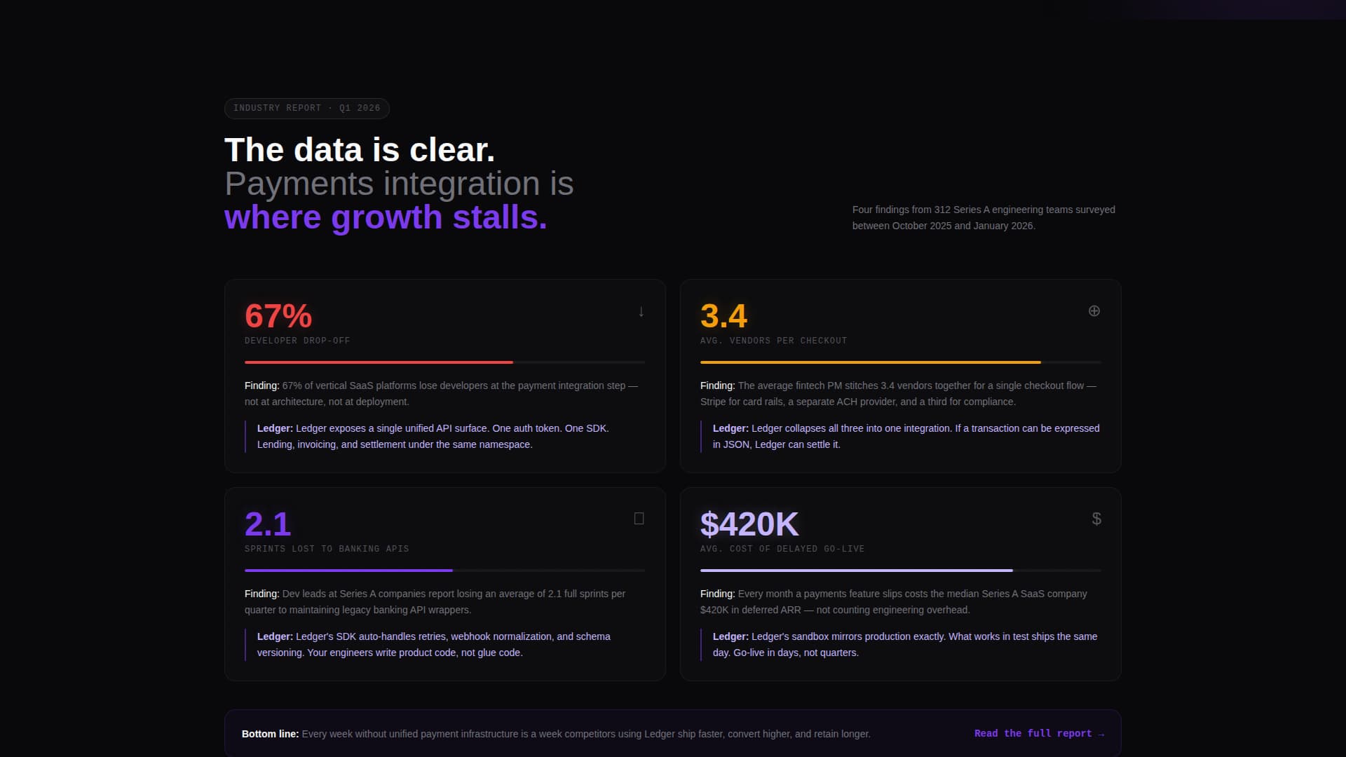 Cipher — Fintech Platform Landing Page Template