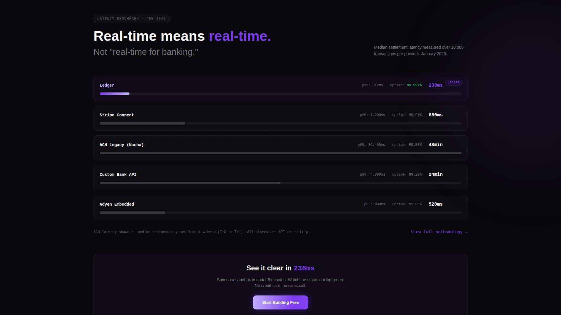 Cipher — Fintech Platform Landing Page Template