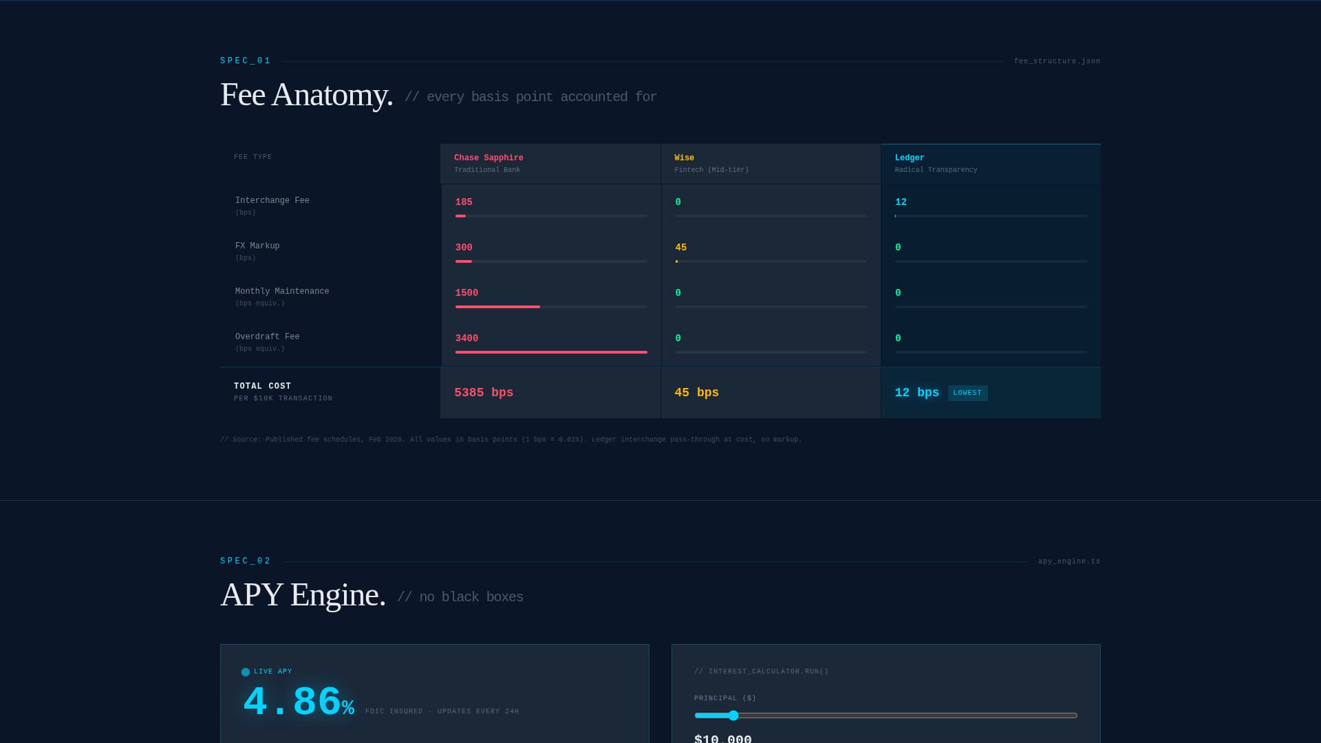 Ledger - Transparent Fintech Landing Page Template