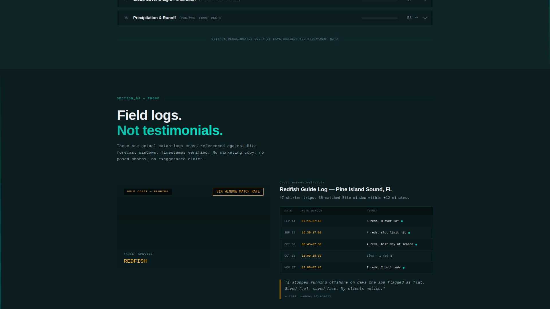 Bite - Precision Fishing Landing Page Template