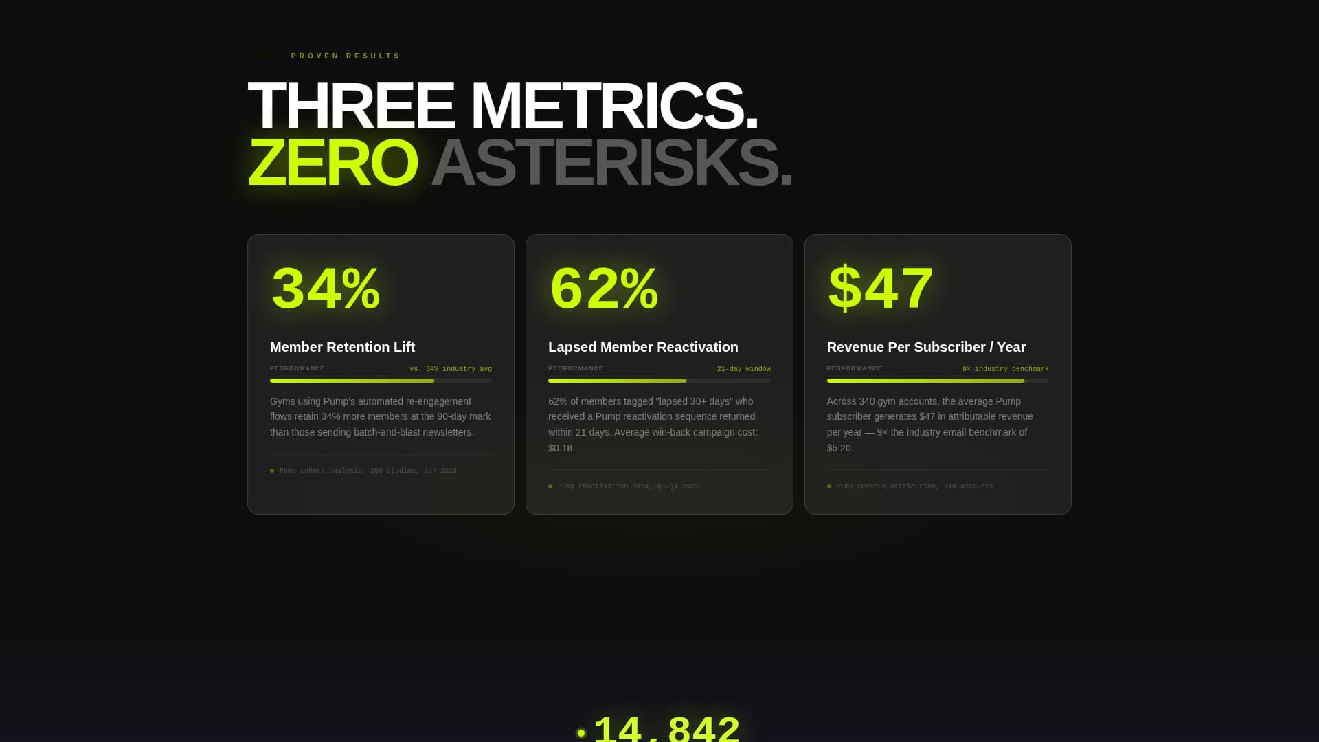 Fitness & Gym Software Specialist Reviews Website Template
