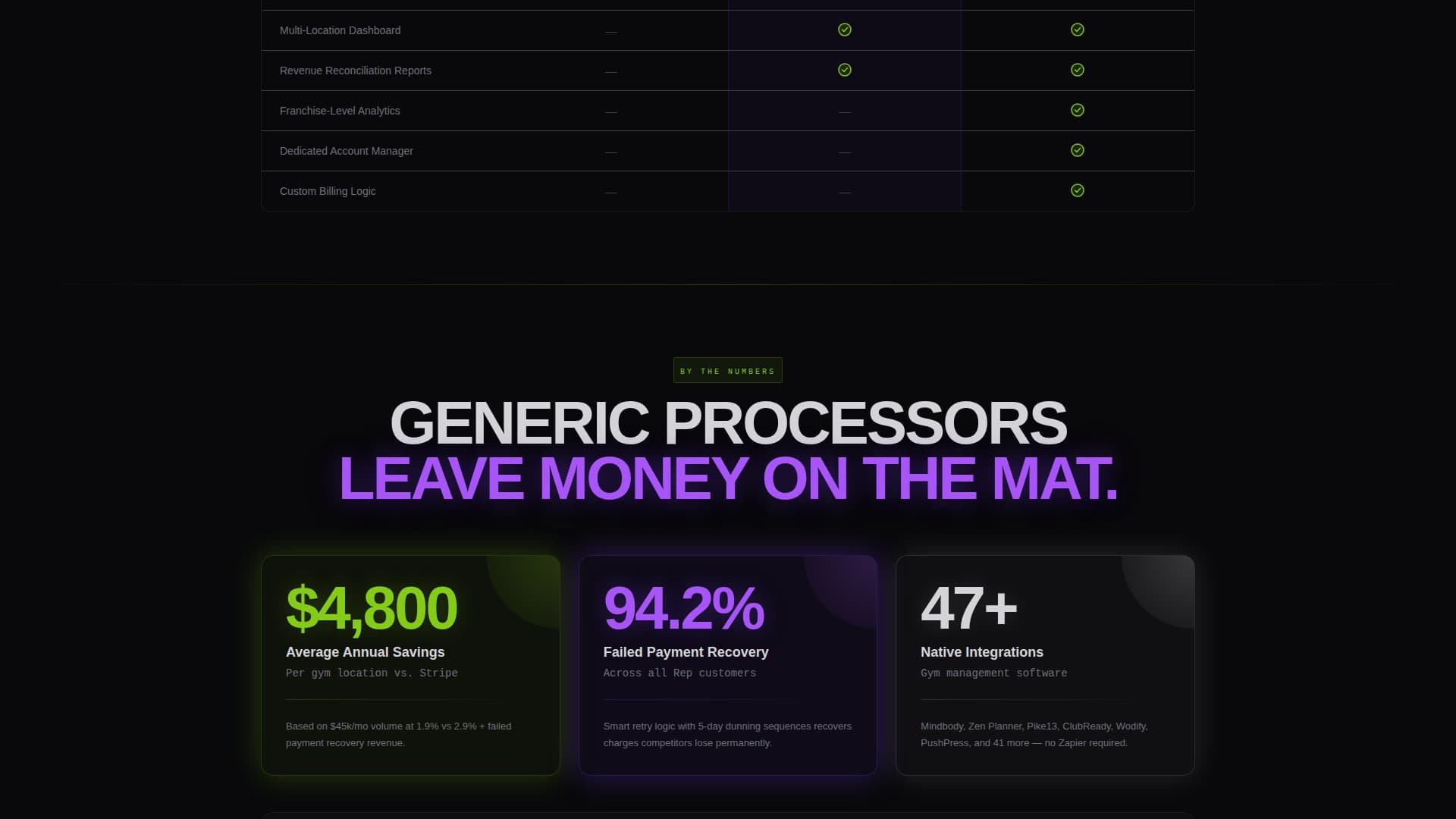 Fitness & Gym Software Complete Cost Calculator Website Template