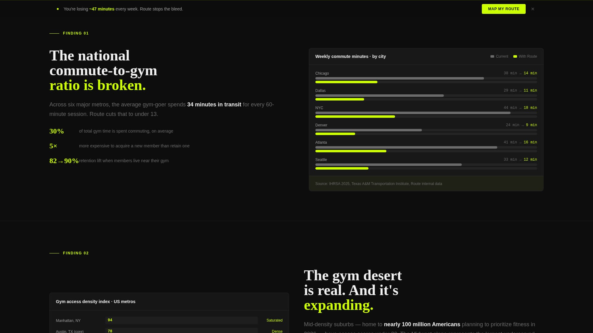 Fitness & Gym Software Complete Professional Website Template